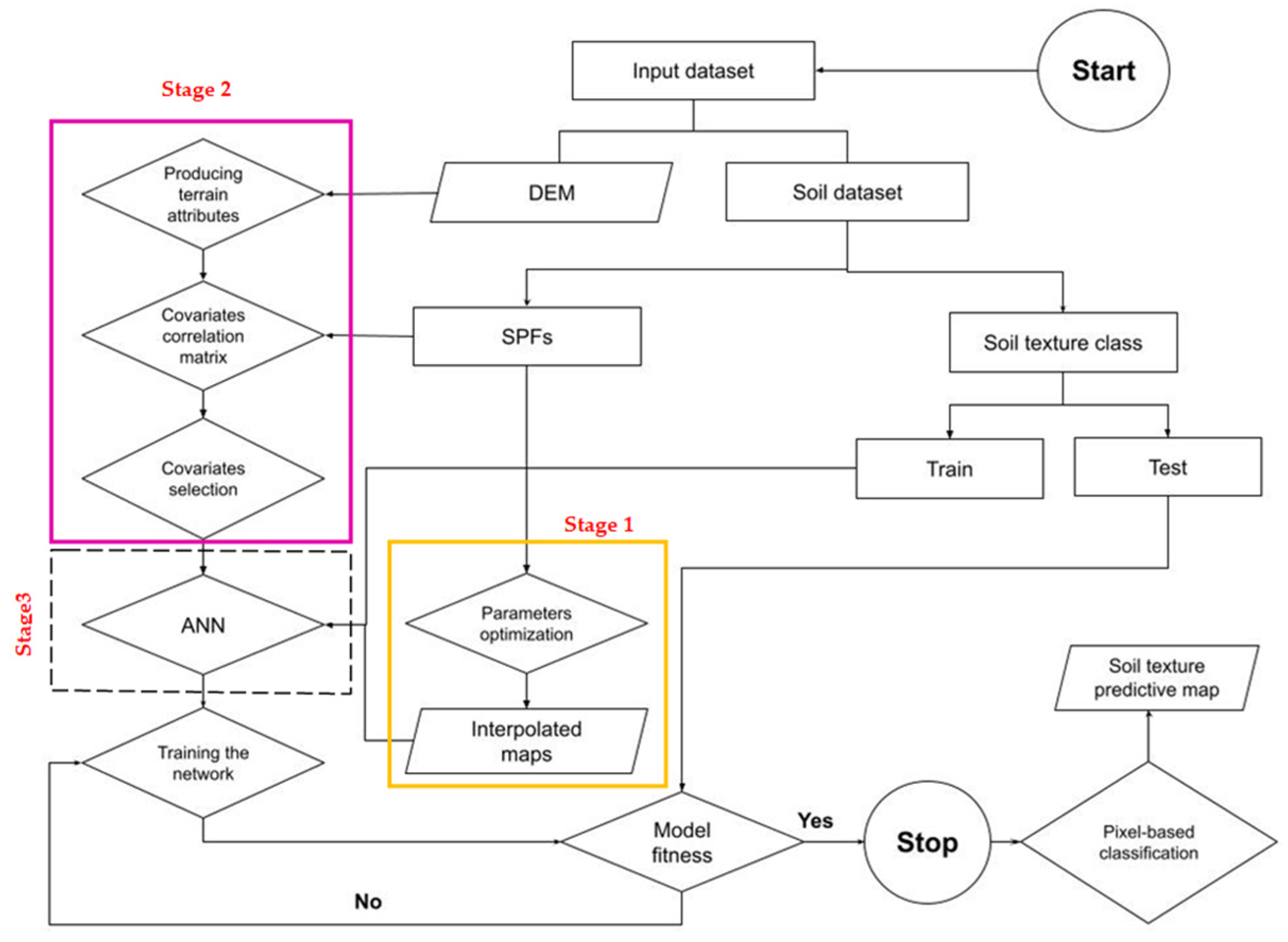 Agriengineering 05 00004 g001