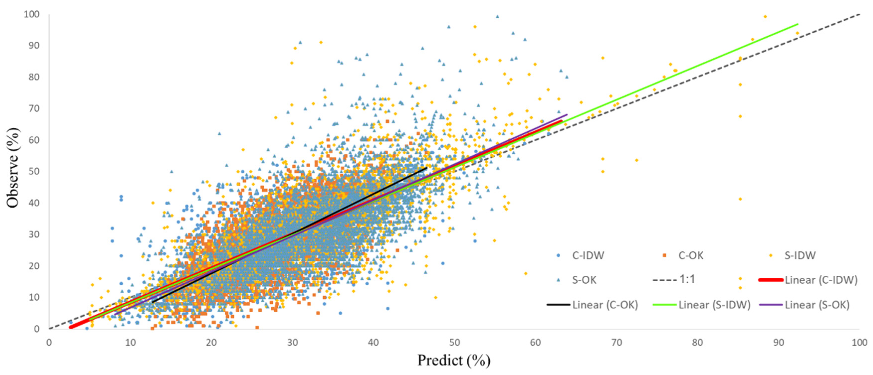 Agriengineering 05 00004 g005