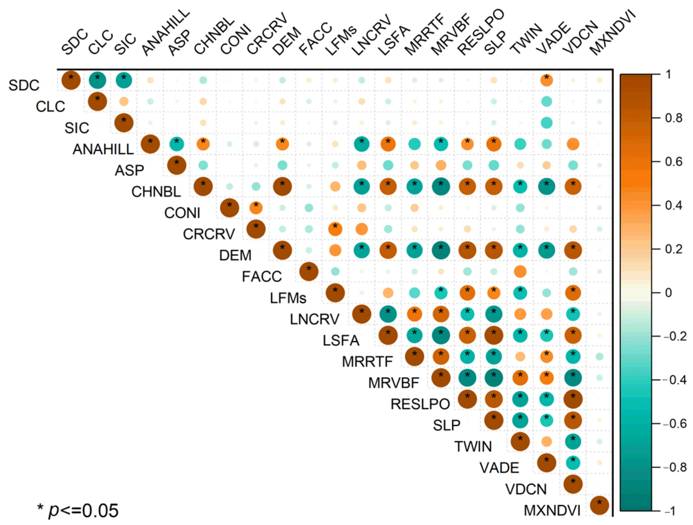 Agriengineering 05 00004 g006