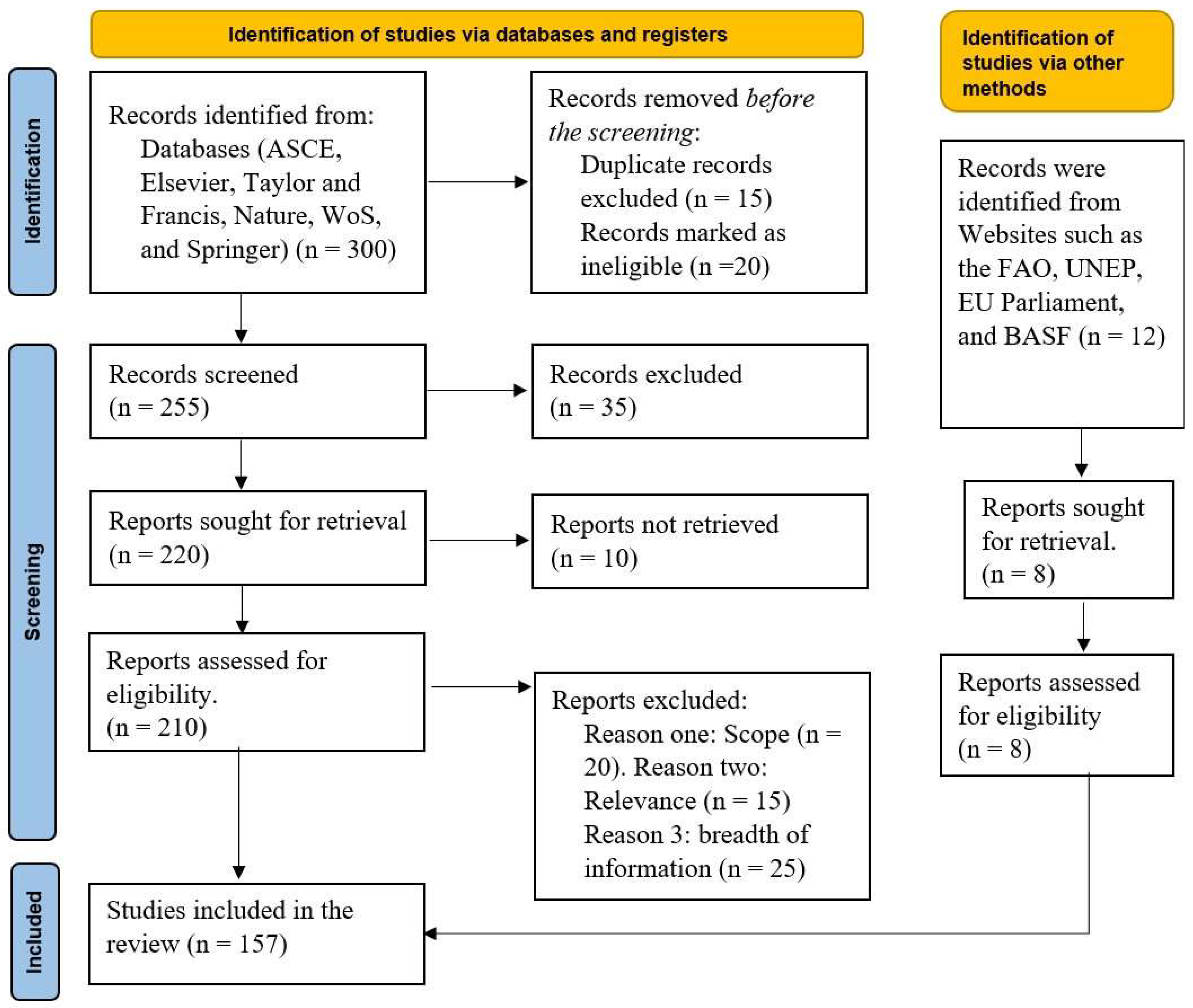 Agriengineering 05 00006 g002 Agriengineering 05 00006 g002