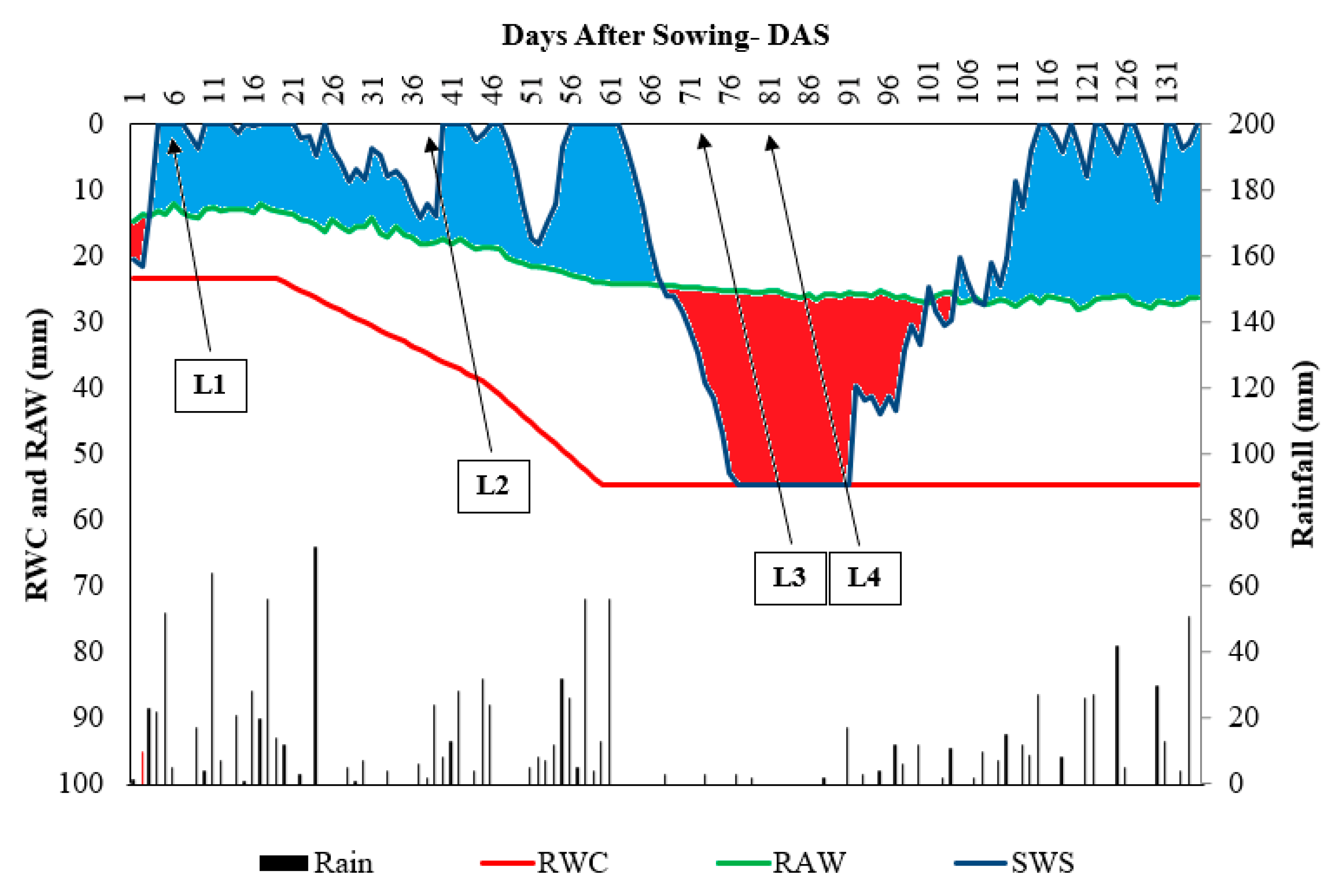 Agriengineering 05 00007 g002 Agriengineering 05 00007 g002