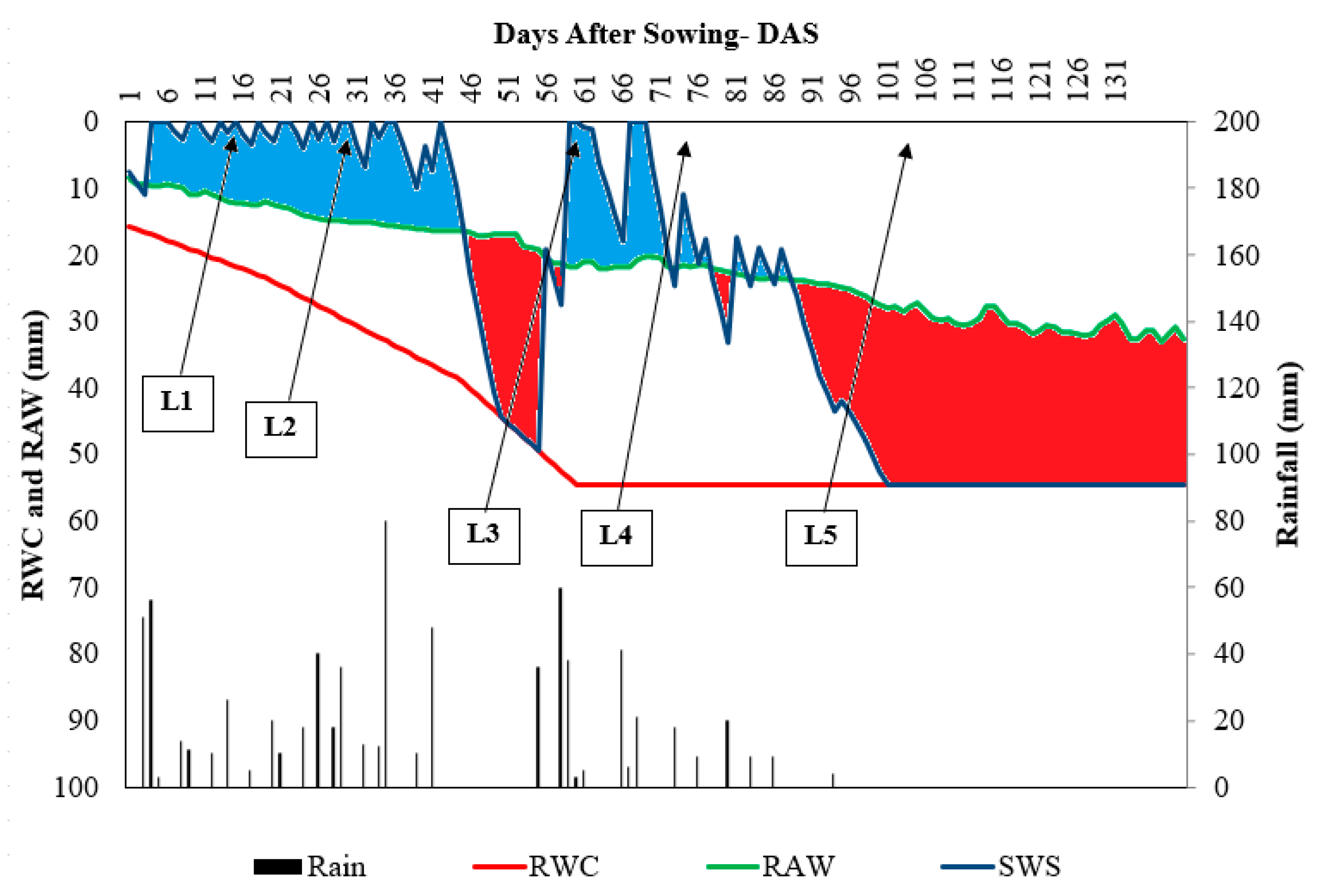 Agriengineering 05 00007 g004 Agriengineering 05 00007 g004