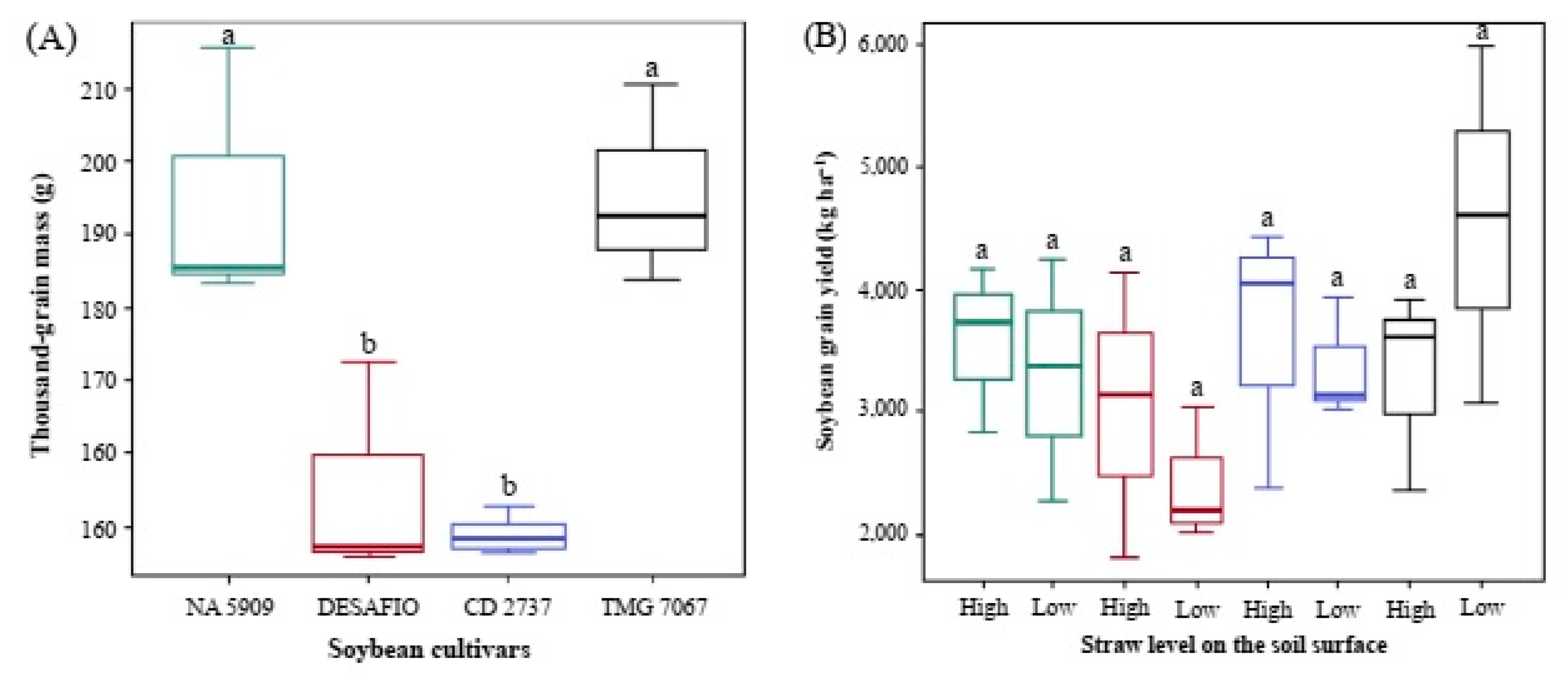 Agriengineering 05 00007 g006 Agriengineering 05 00007 g006