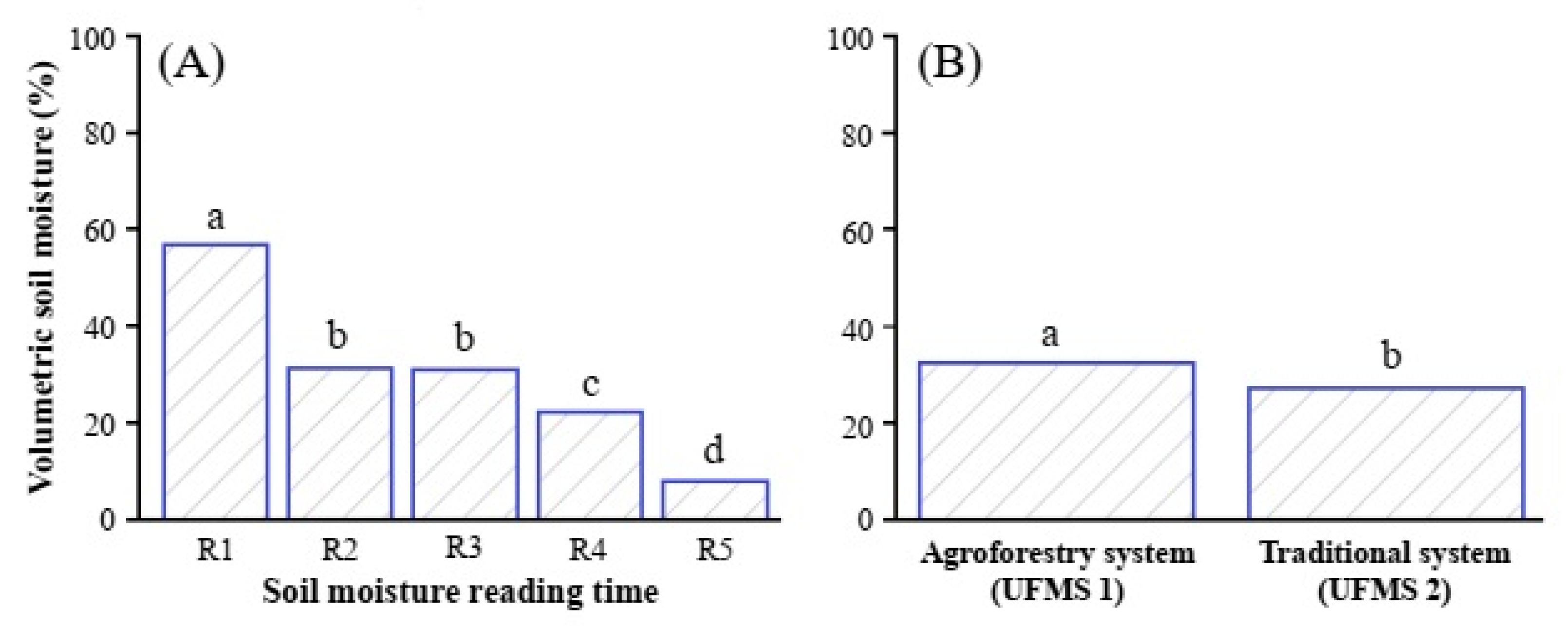 Agriengineering 05 00007 g007 Agriengineering 05 00007 g007