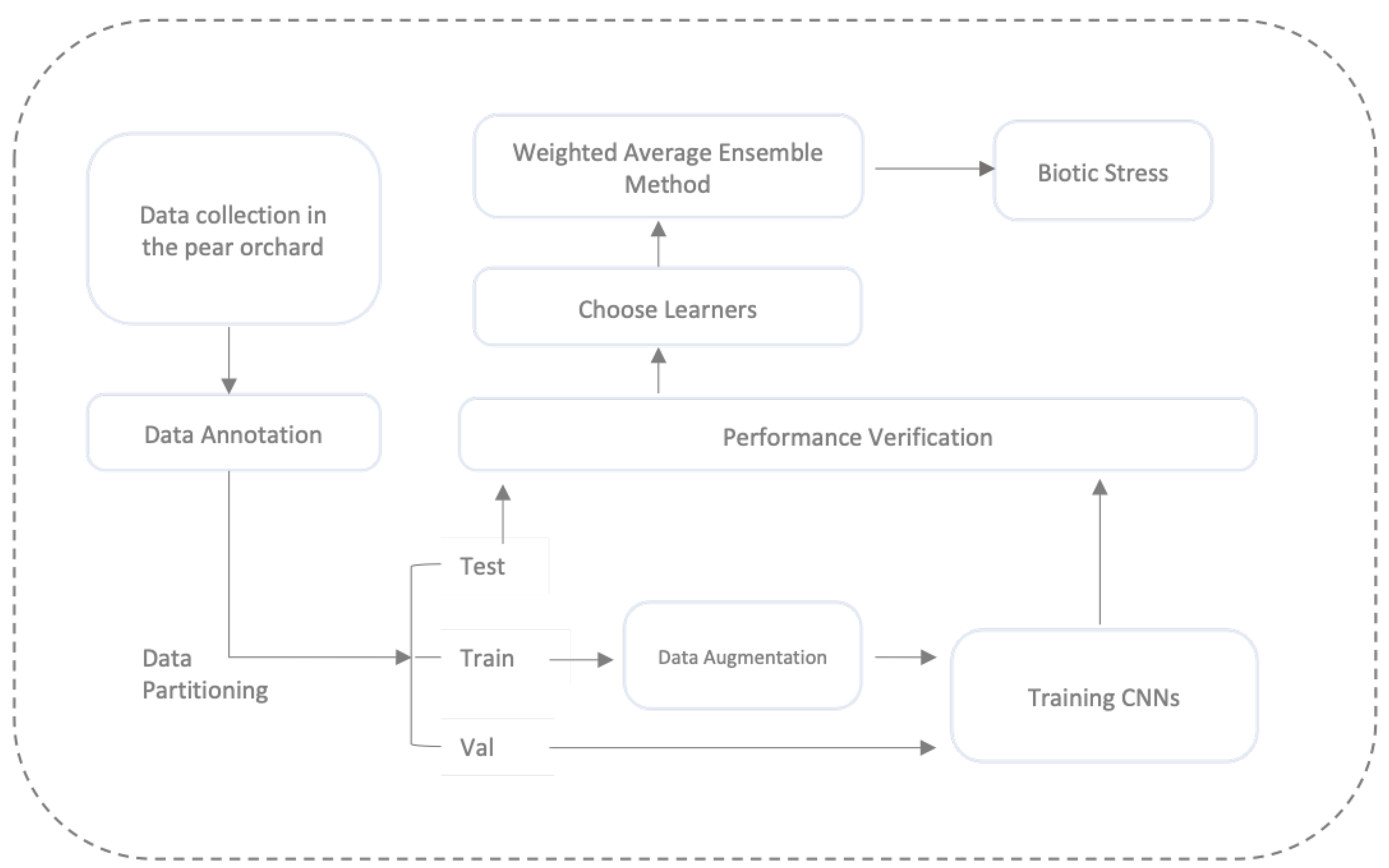 Agriengineering 05 00009 g002