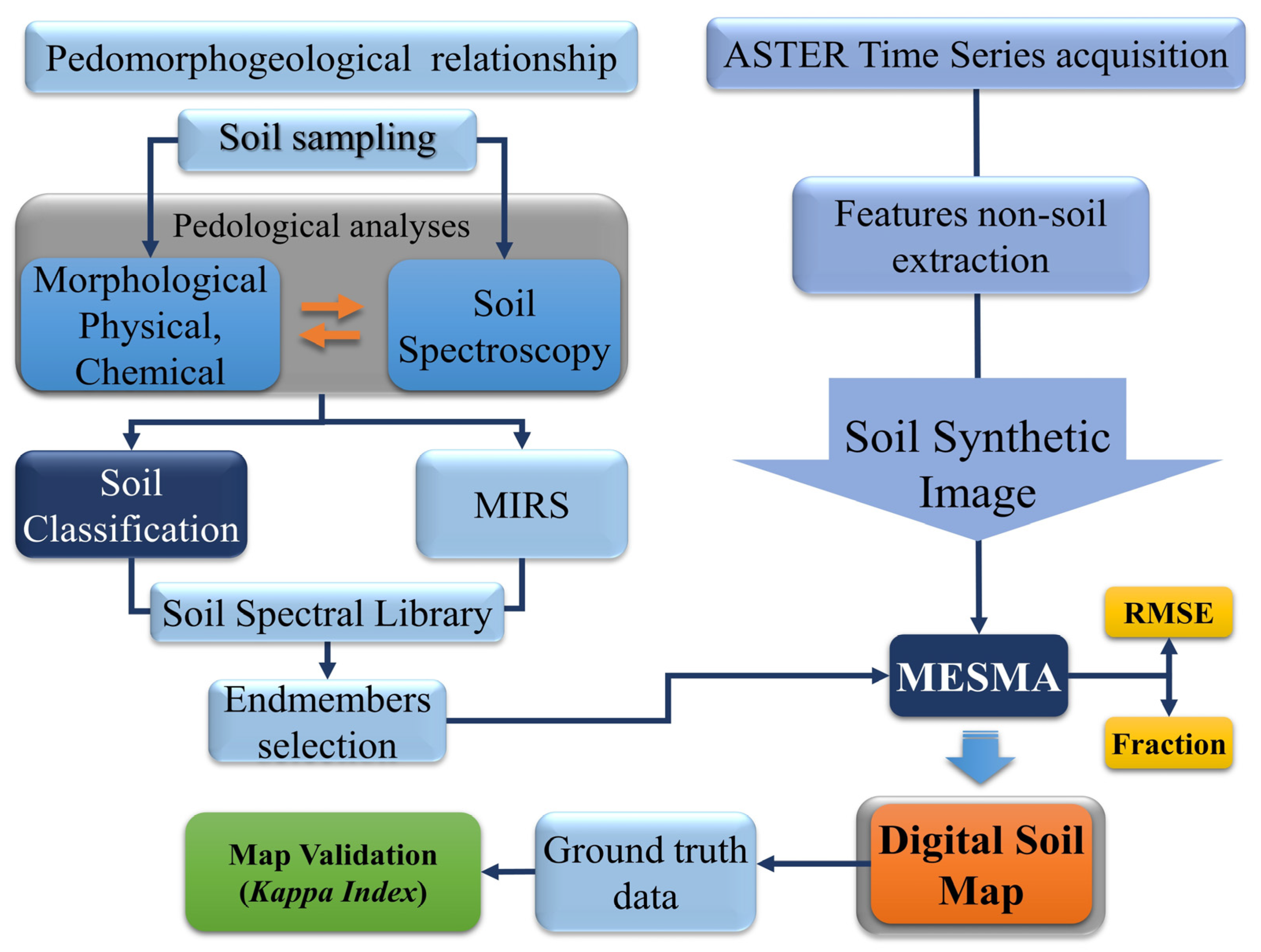 Agriengineering 05 00011 g002 Agriengineering 05 00011 g002