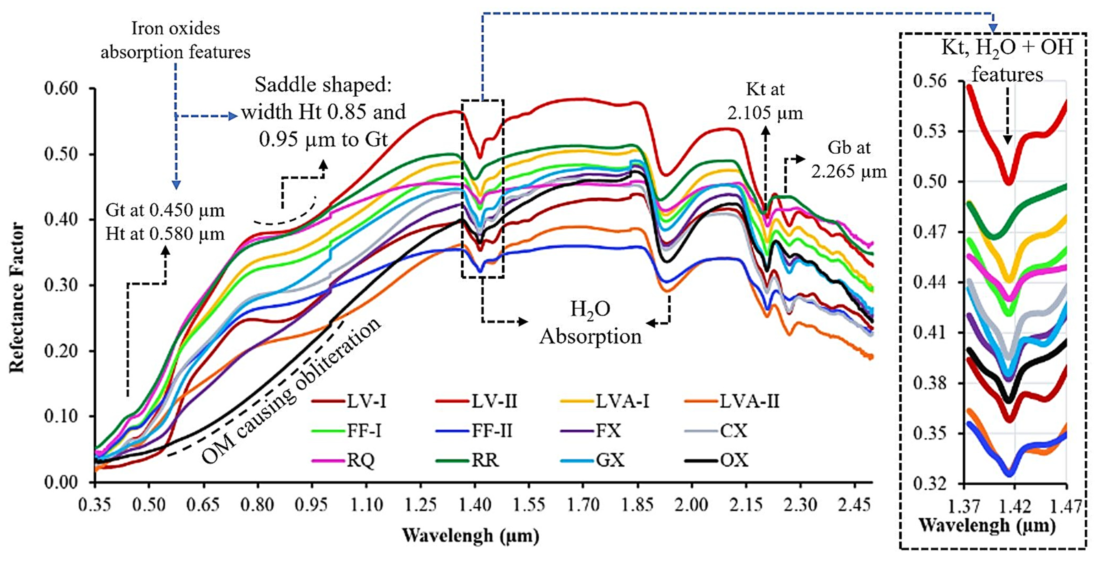 Agriengineering 05 00011 g003 Agriengineering 05 00011 g003