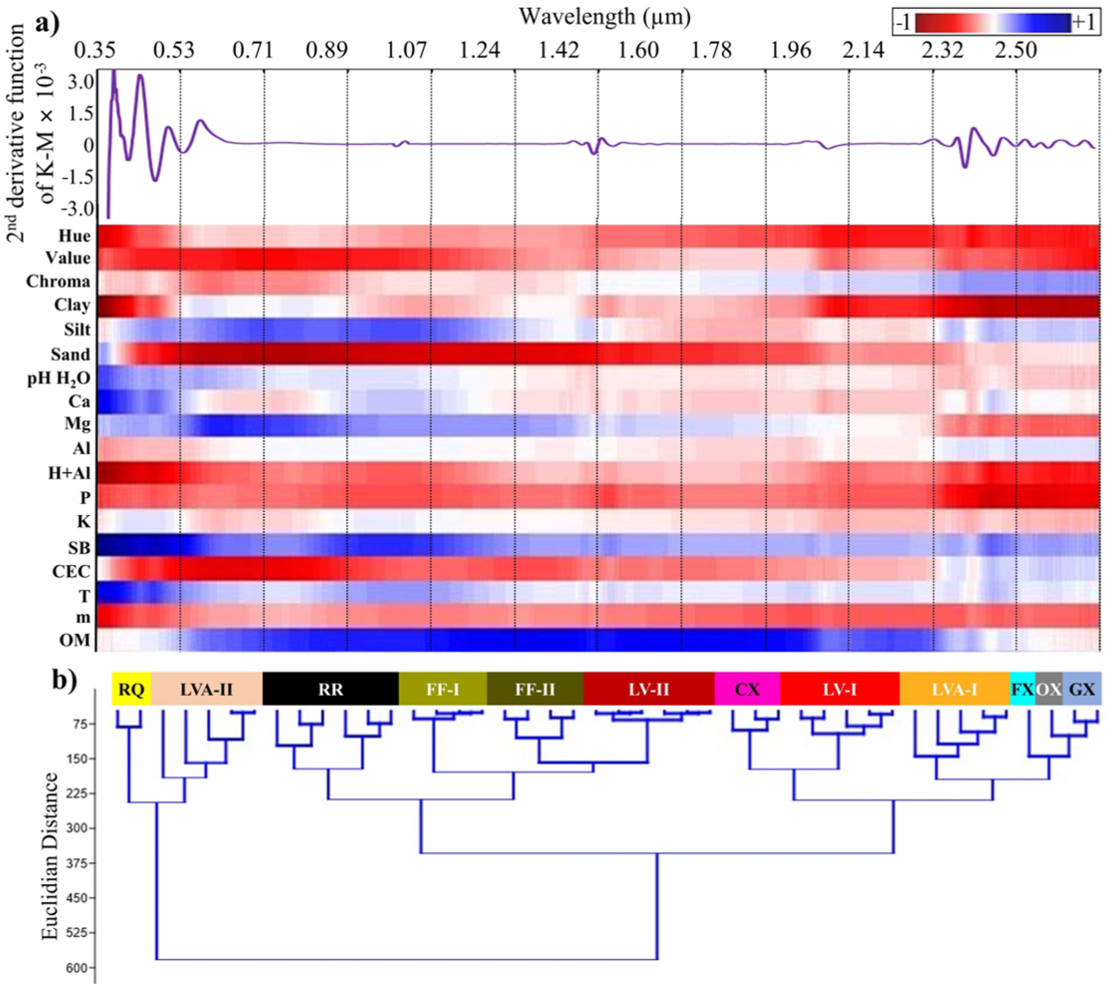 Agriengineering 05 00011 g004 Agriengineering 05 00011 g004