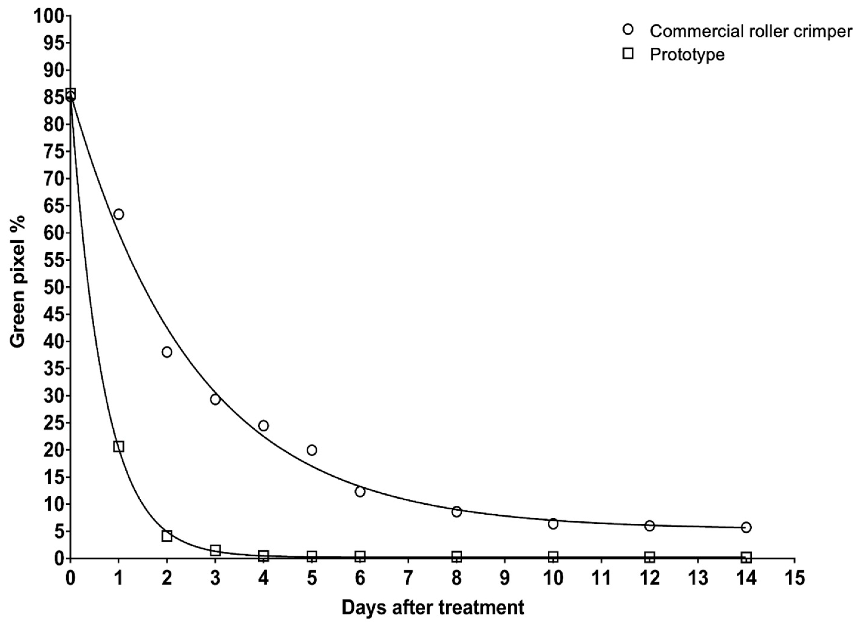 Agriengineering 05 00013 g004