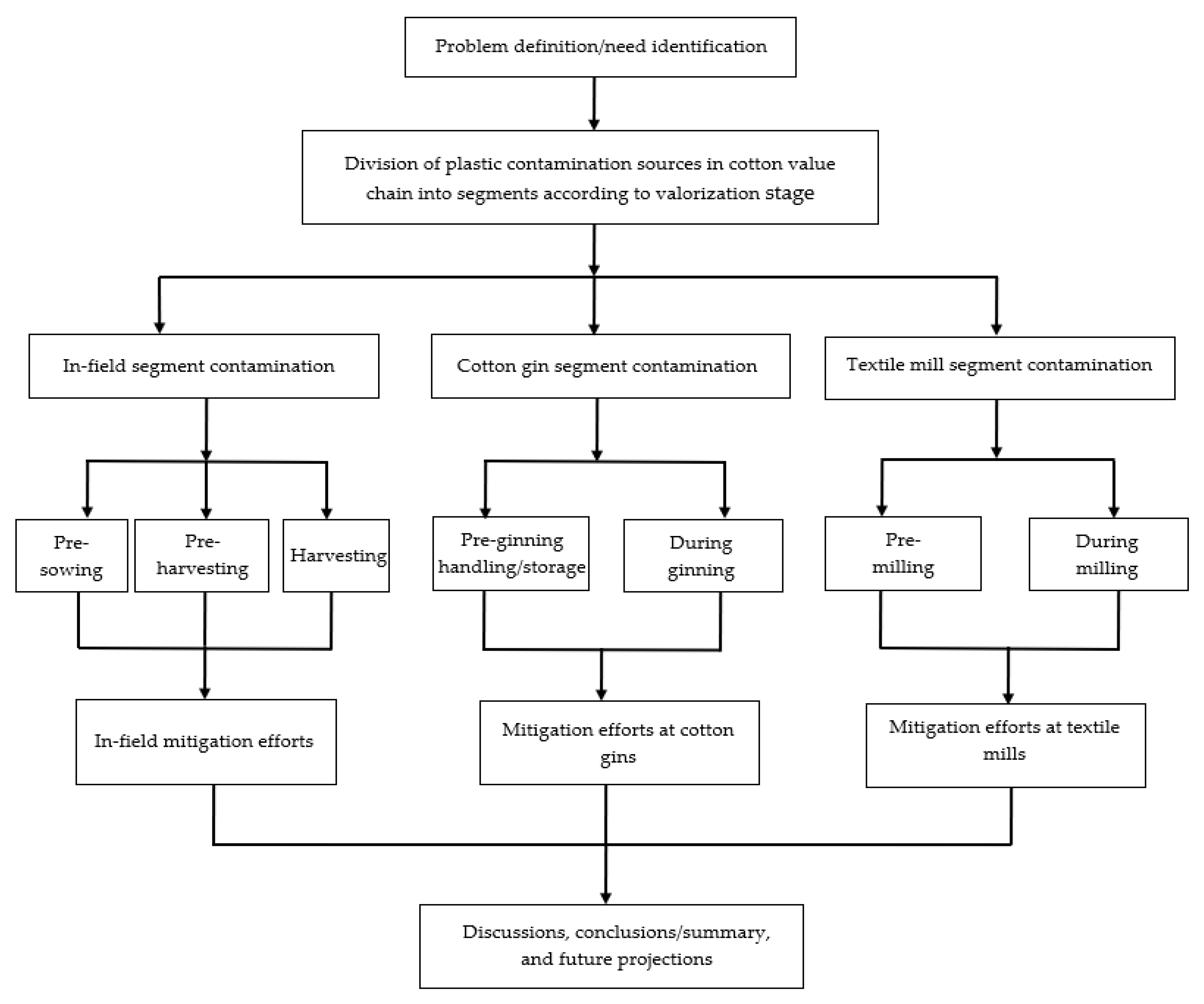 Agriengineering 05 00014 g001