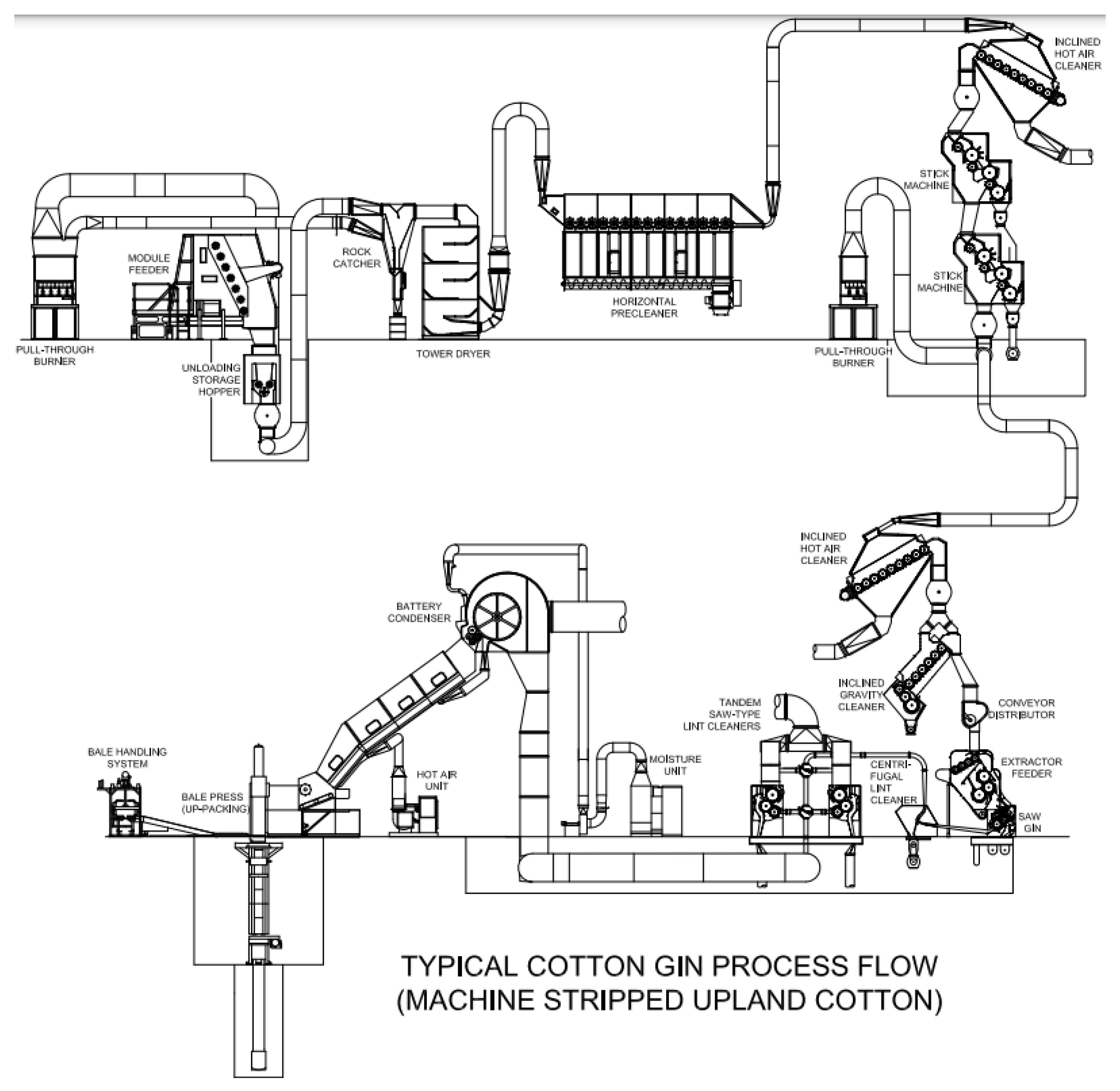 AgriEngineering Free FullText A Review of Plastic Contamination