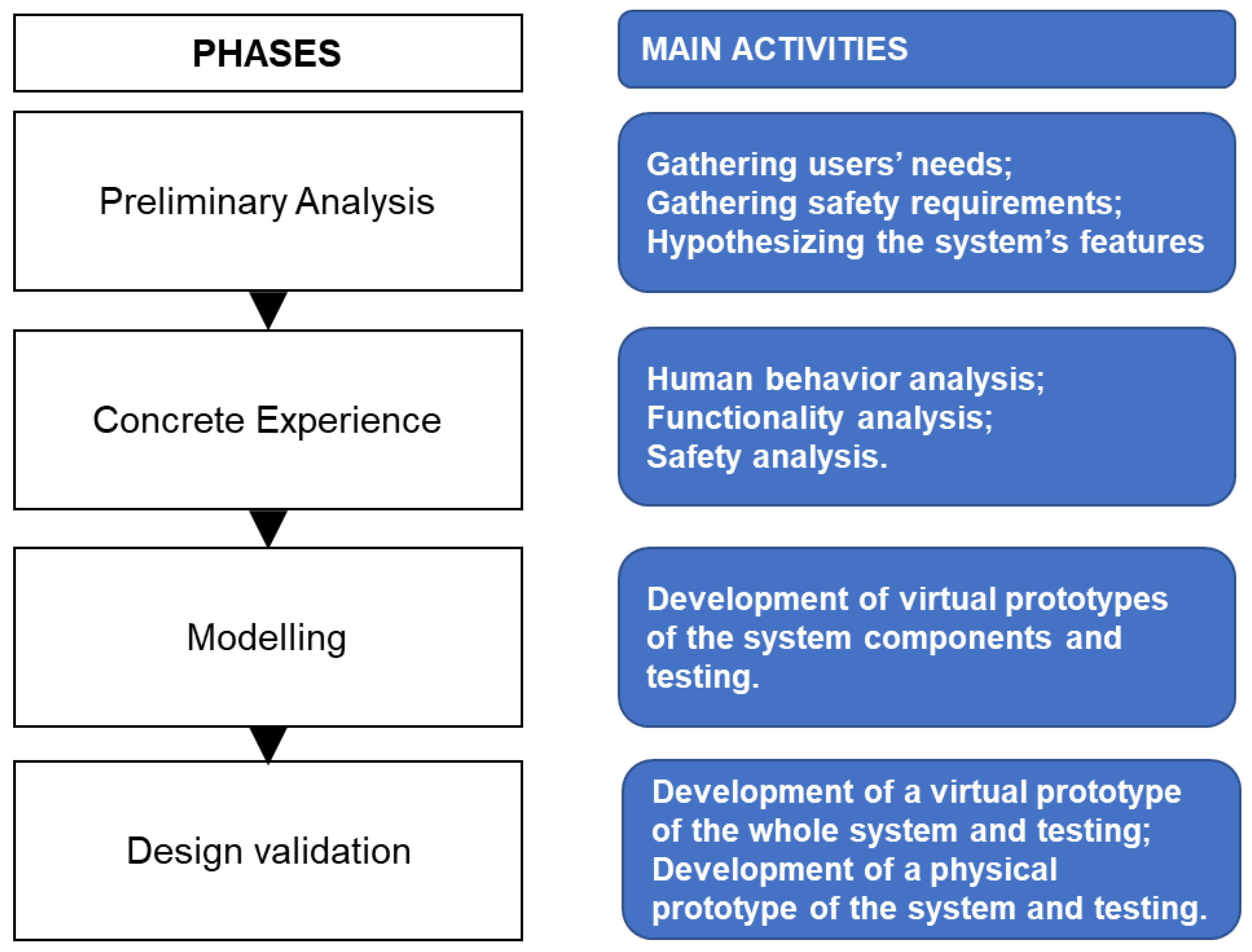 Agriengineering 05 00015 g002 Agriengineering 05 00015 g002