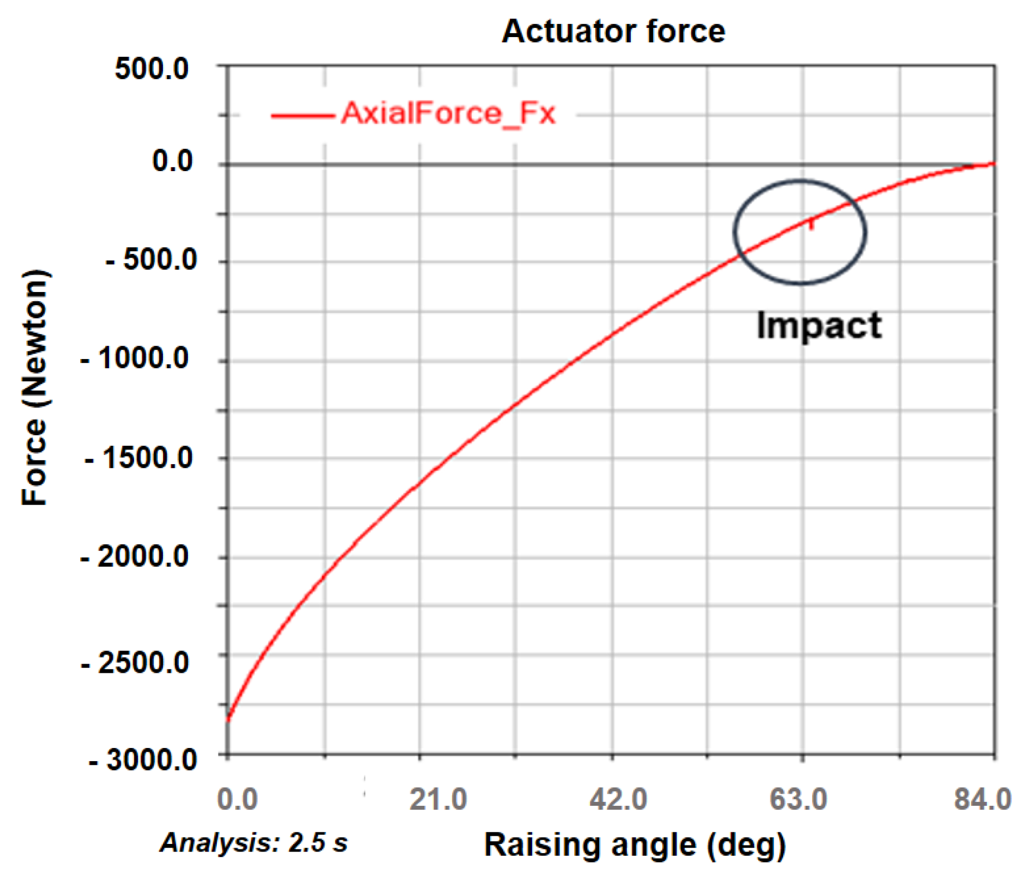 Agriengineering 05 00015 g009 Agriengineering 05 00015 g009