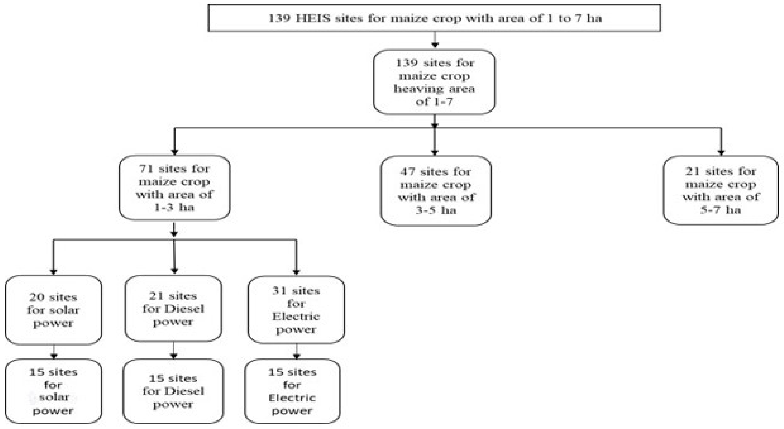 Agriengineering 05 00016 g002 Agriengineering 05 00016 g002