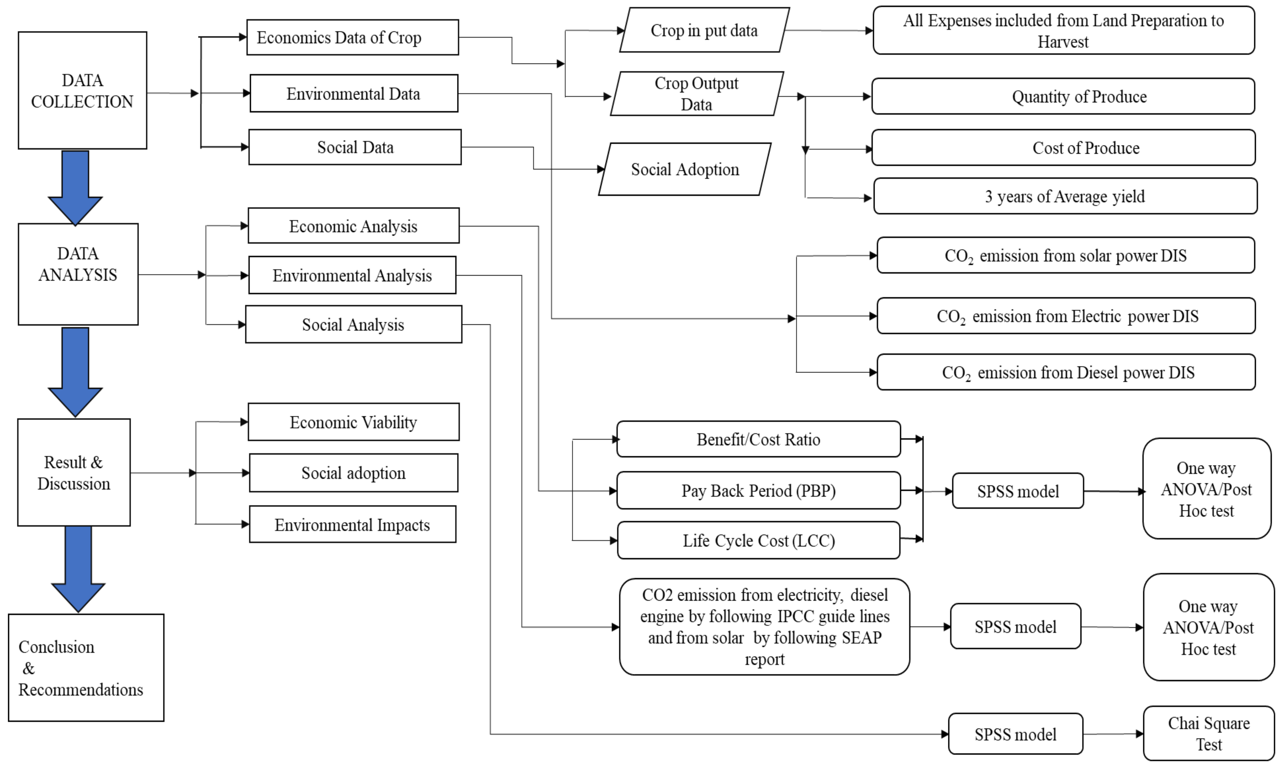 Agriengineering 05 00016 g003 Agriengineering 05 00016 g003
