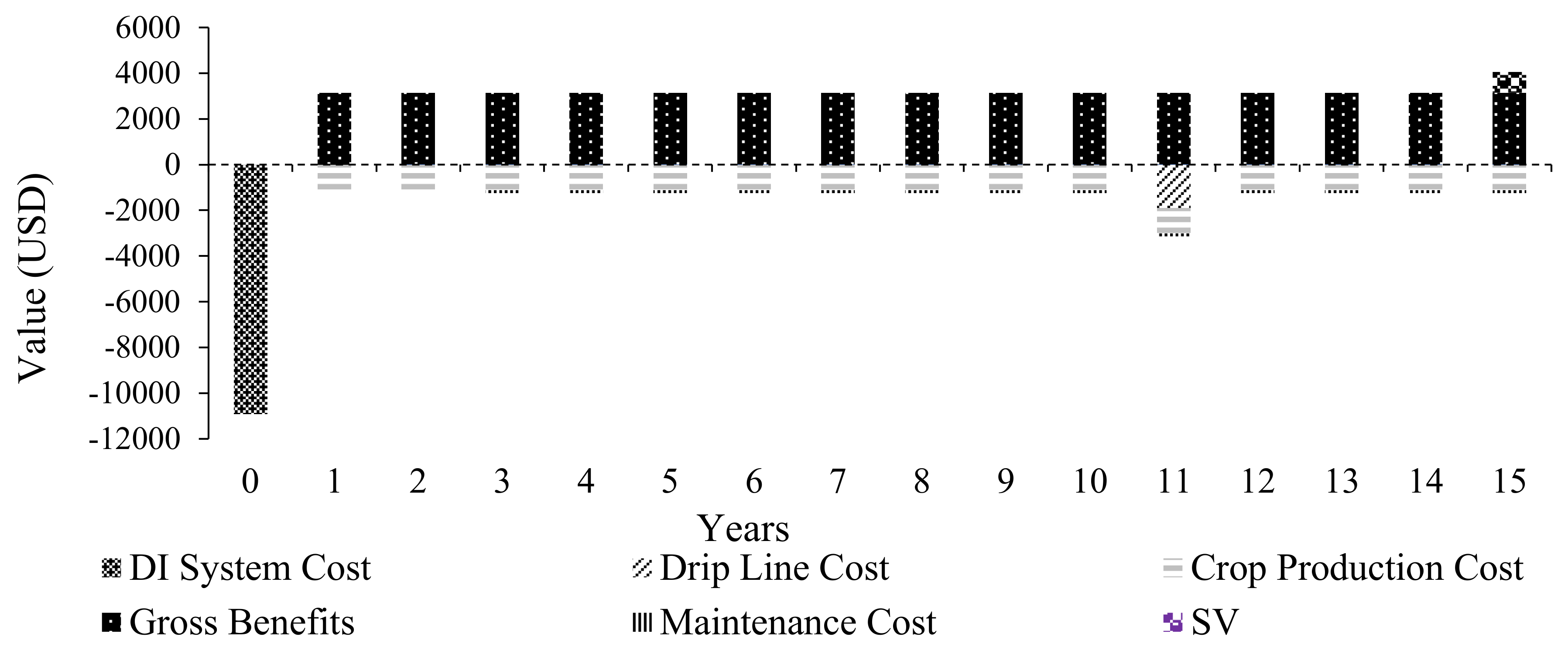 Agriengineering 05 00016 g005 Agriengineering 05 00016 g005