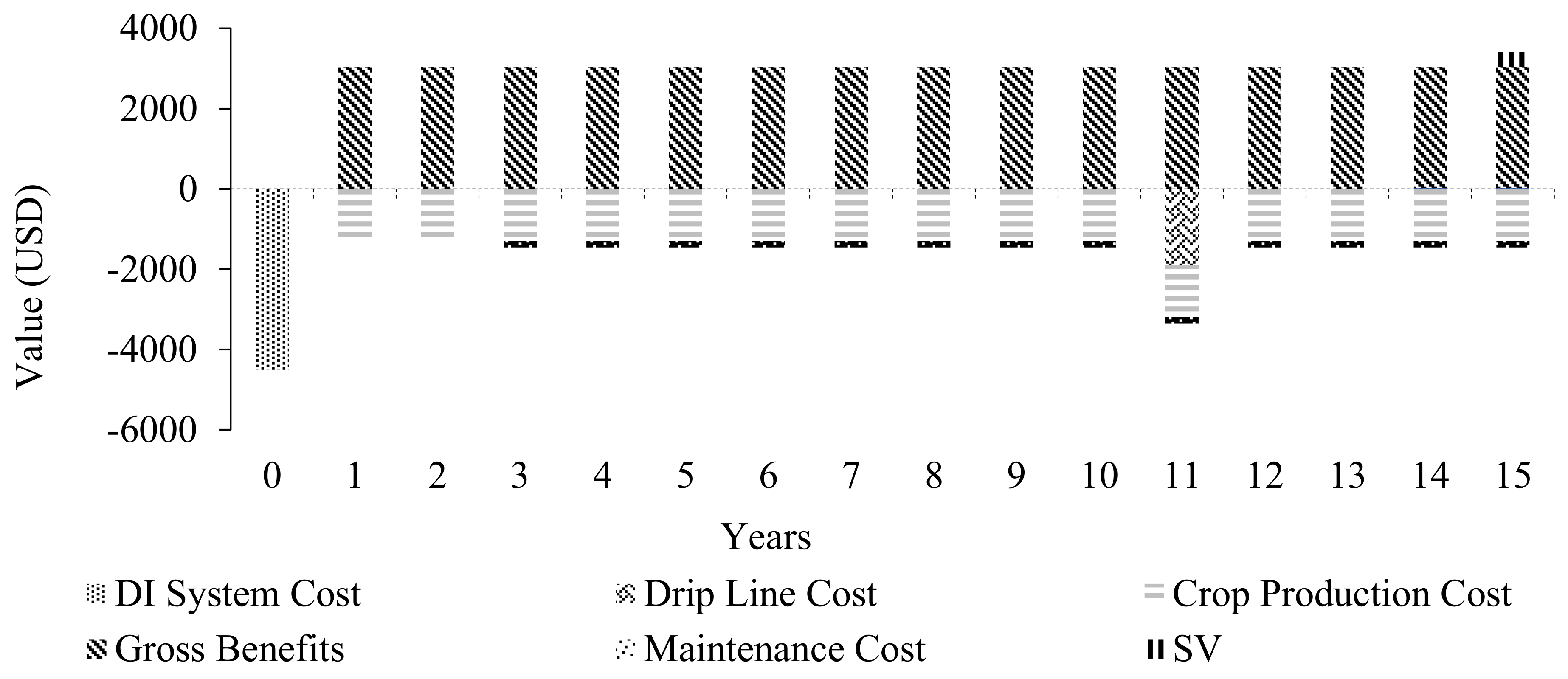 Agriengineering 05 00016 g006 Agriengineering 05 00016 g006