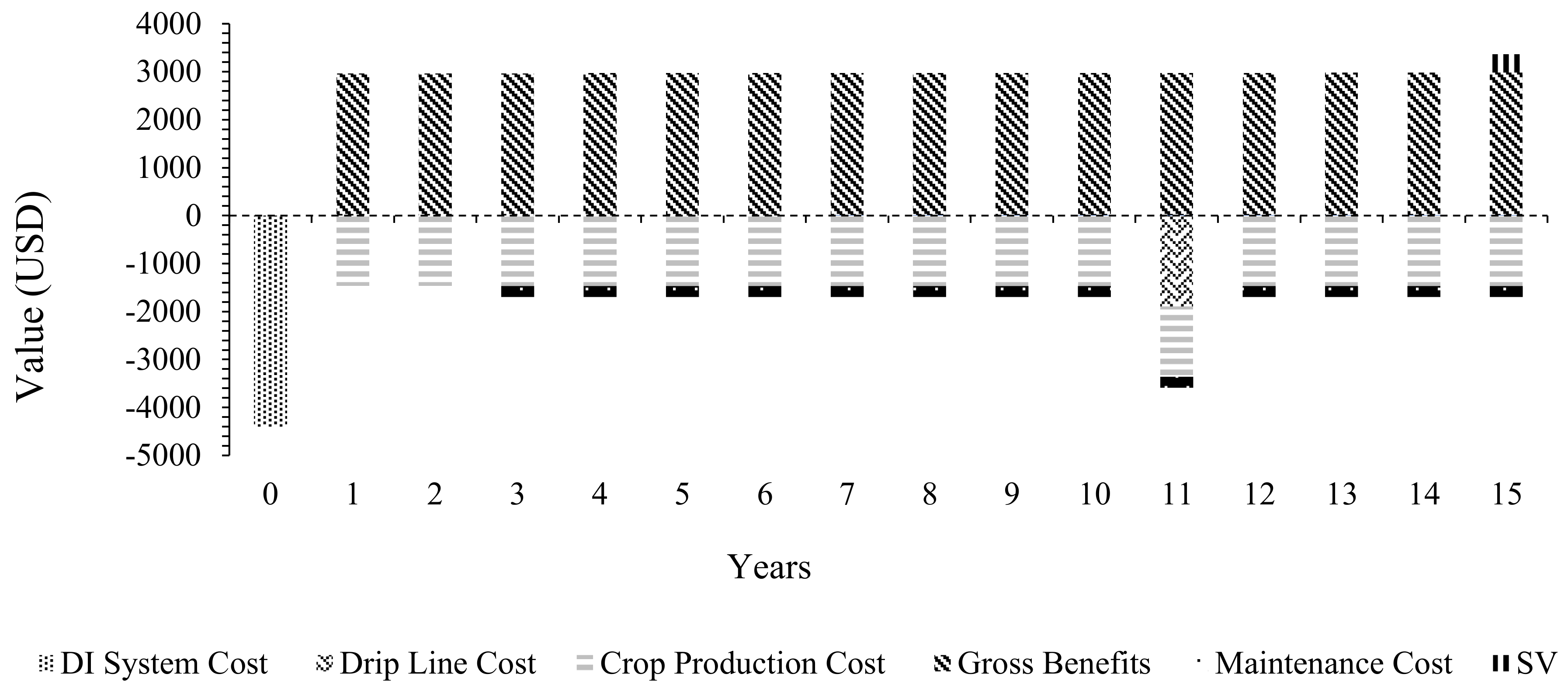 Agriengineering 05 00016 g007 Agriengineering 05 00016 g007