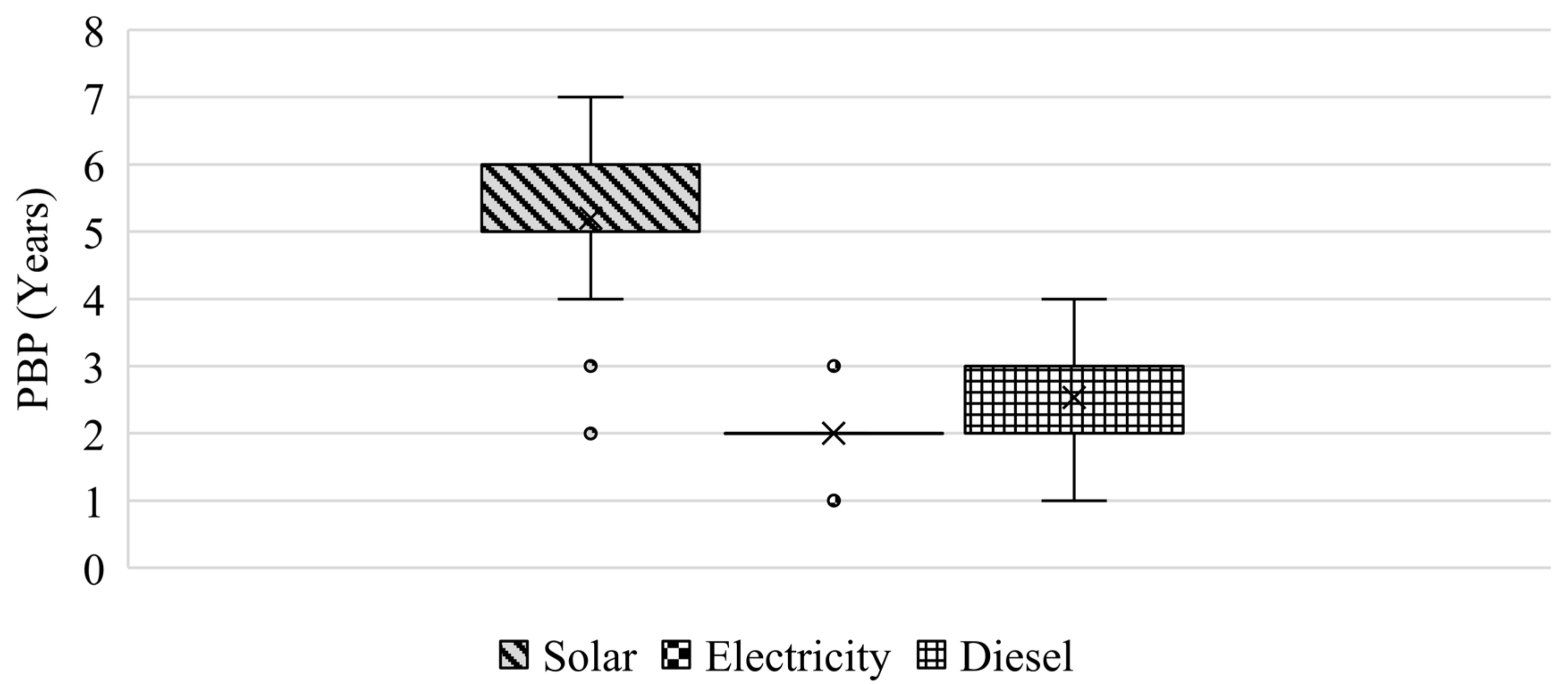 Agriengineering 05 00016 g008 Agriengineering 05 00016 g008