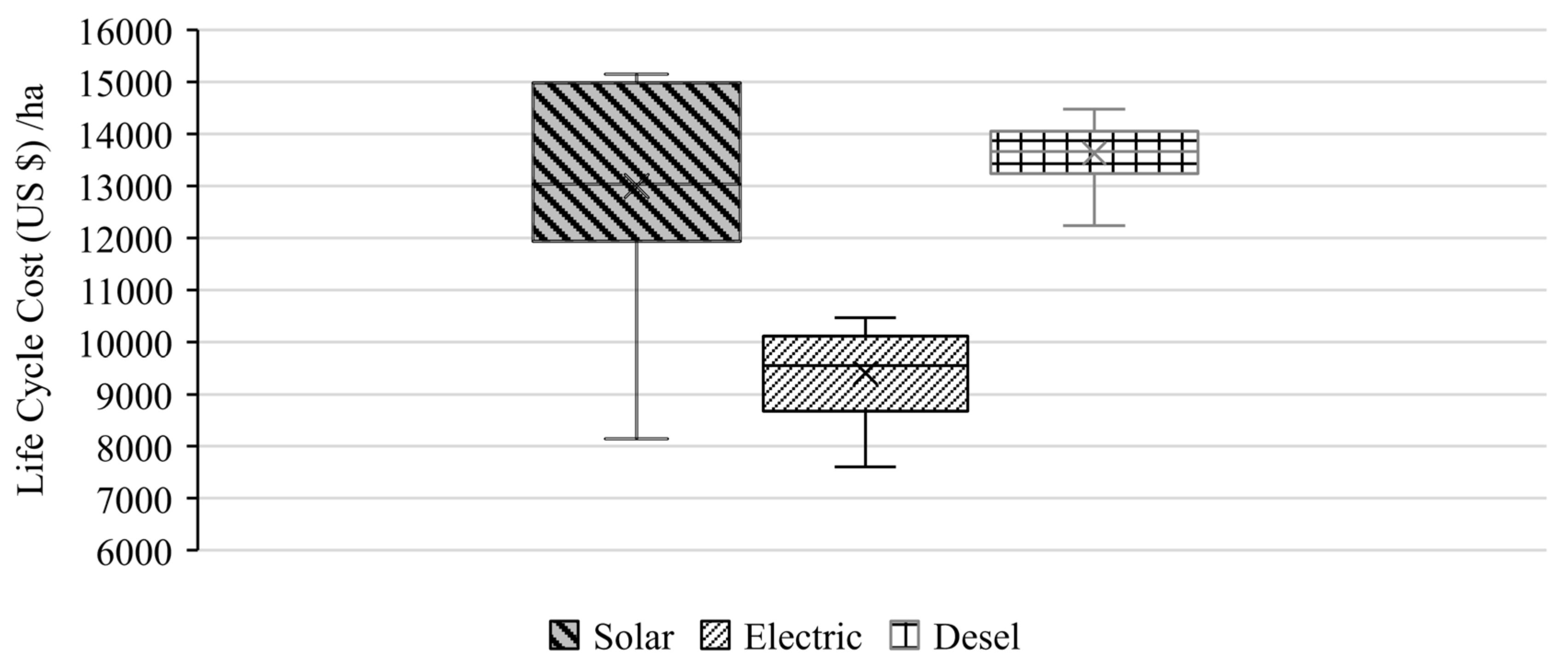 Agriengineering 05 00016 g009 Agriengineering 05 00016 g009