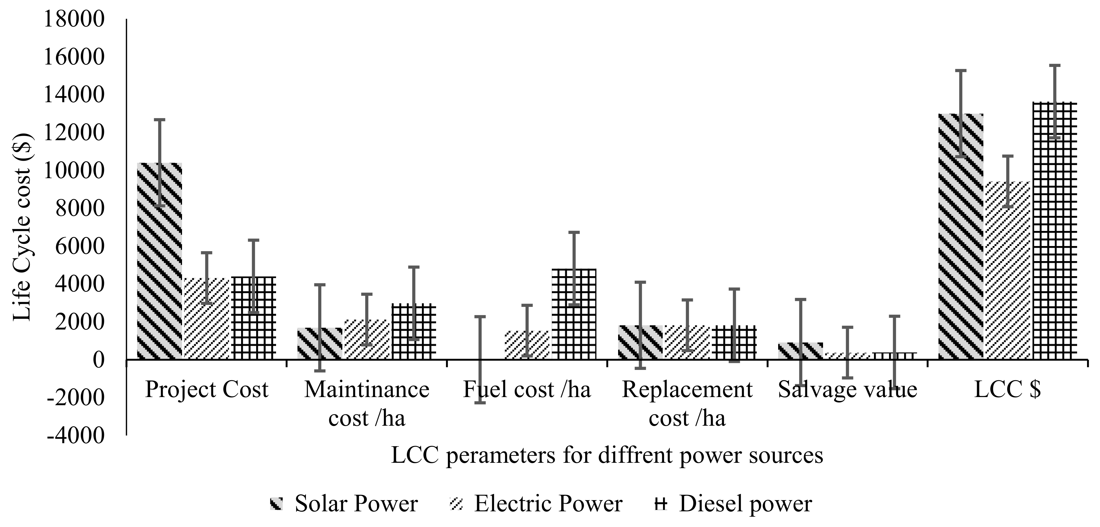 Agriengineering 05 00016 g010 Agriengineering 05 00016 g010