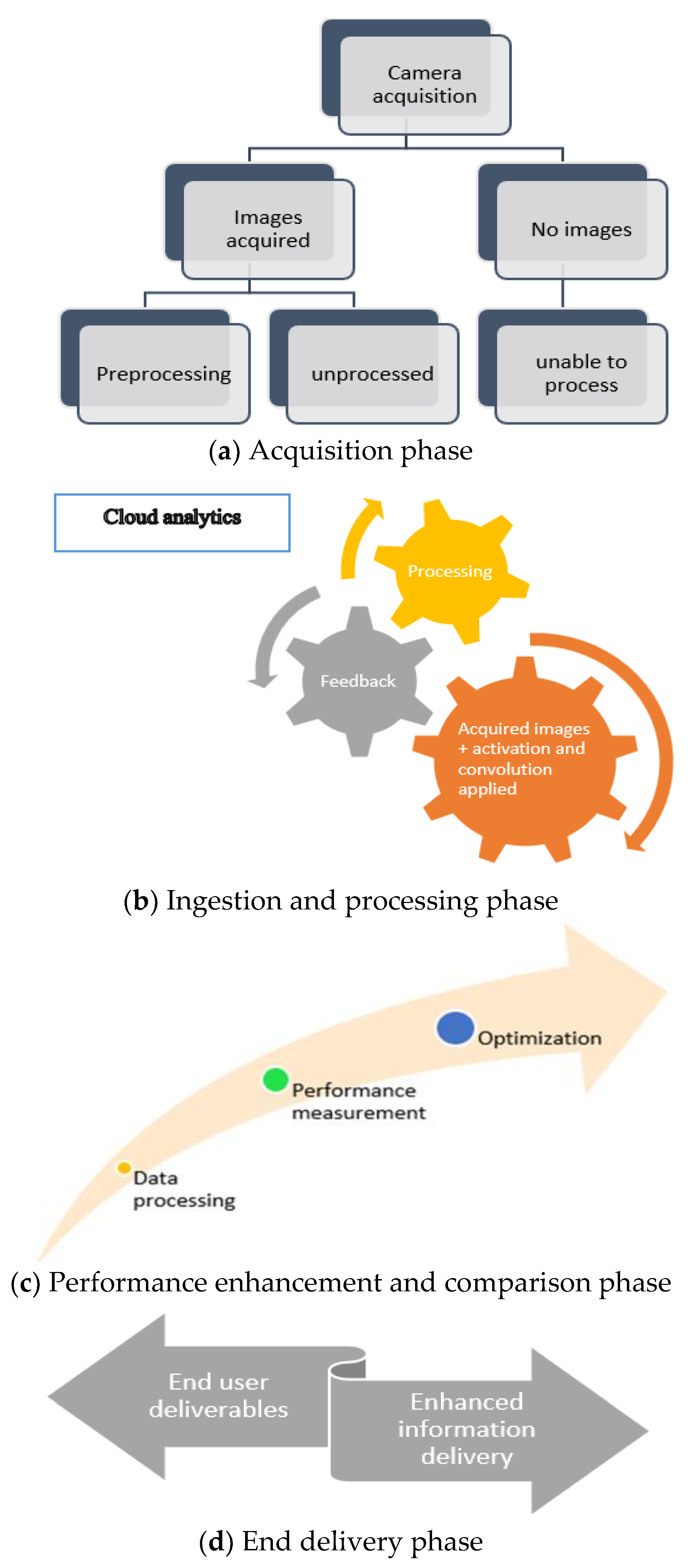Agriengineering 05 00017 g002 Agriengineering 05 00017 g002