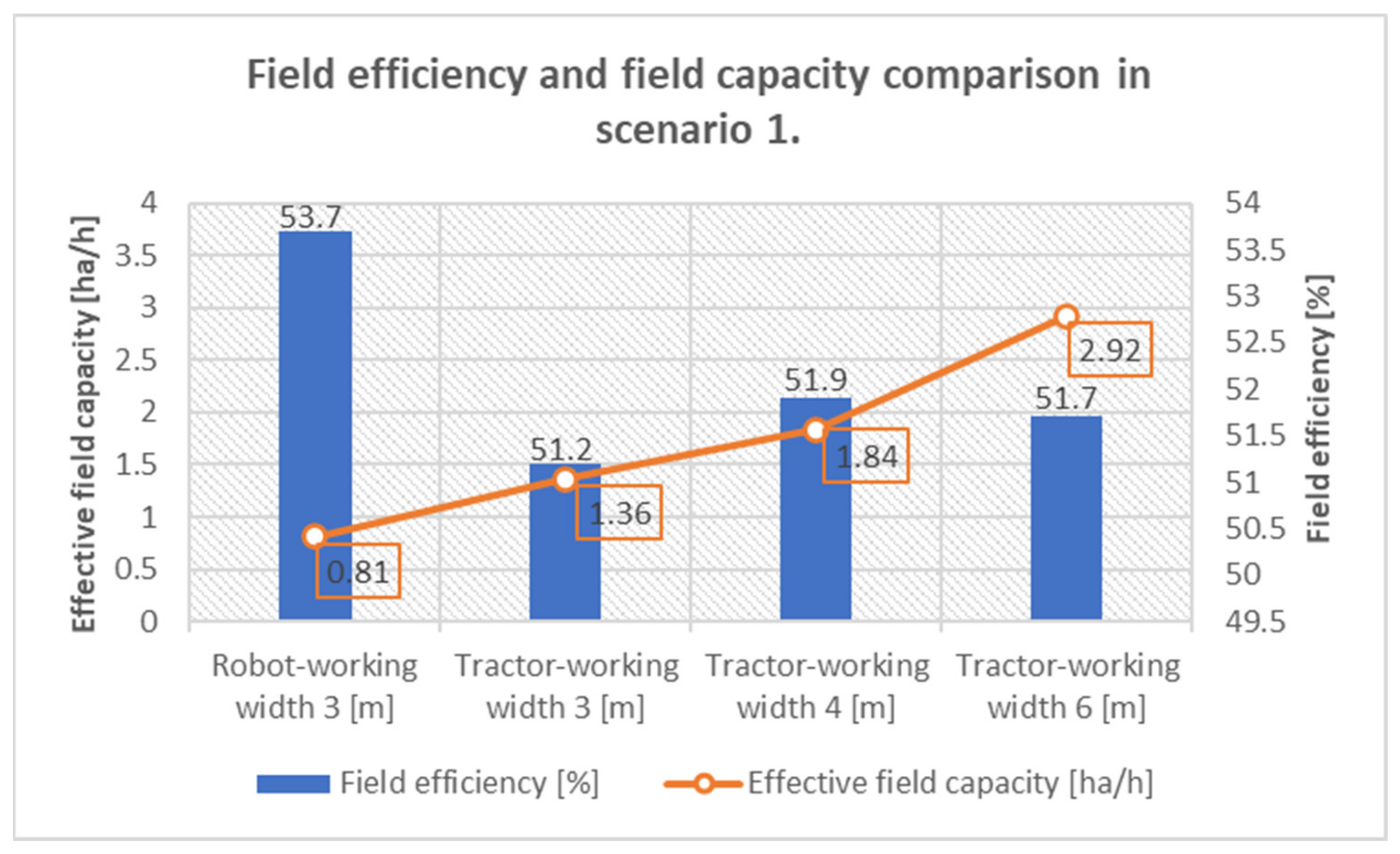 Agriengineering 05 00020 g010 550