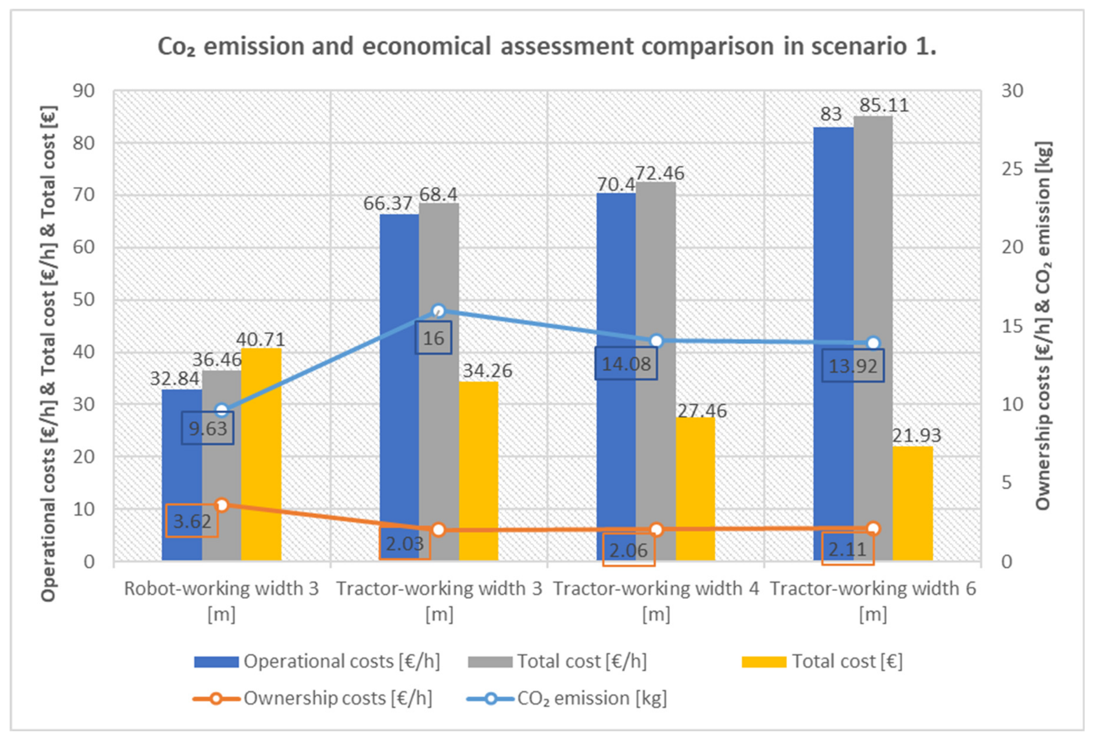 Agriengineering 05 00020 g012 550