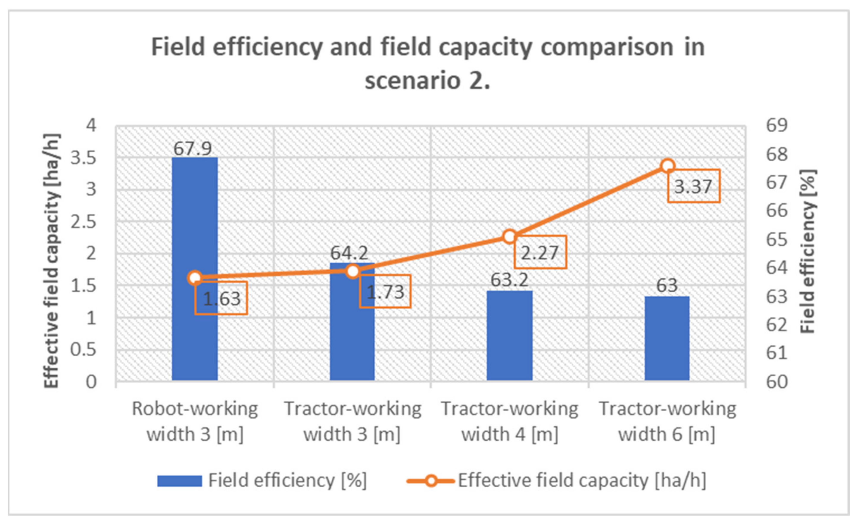 Agriengineering 05 00020 g014 550