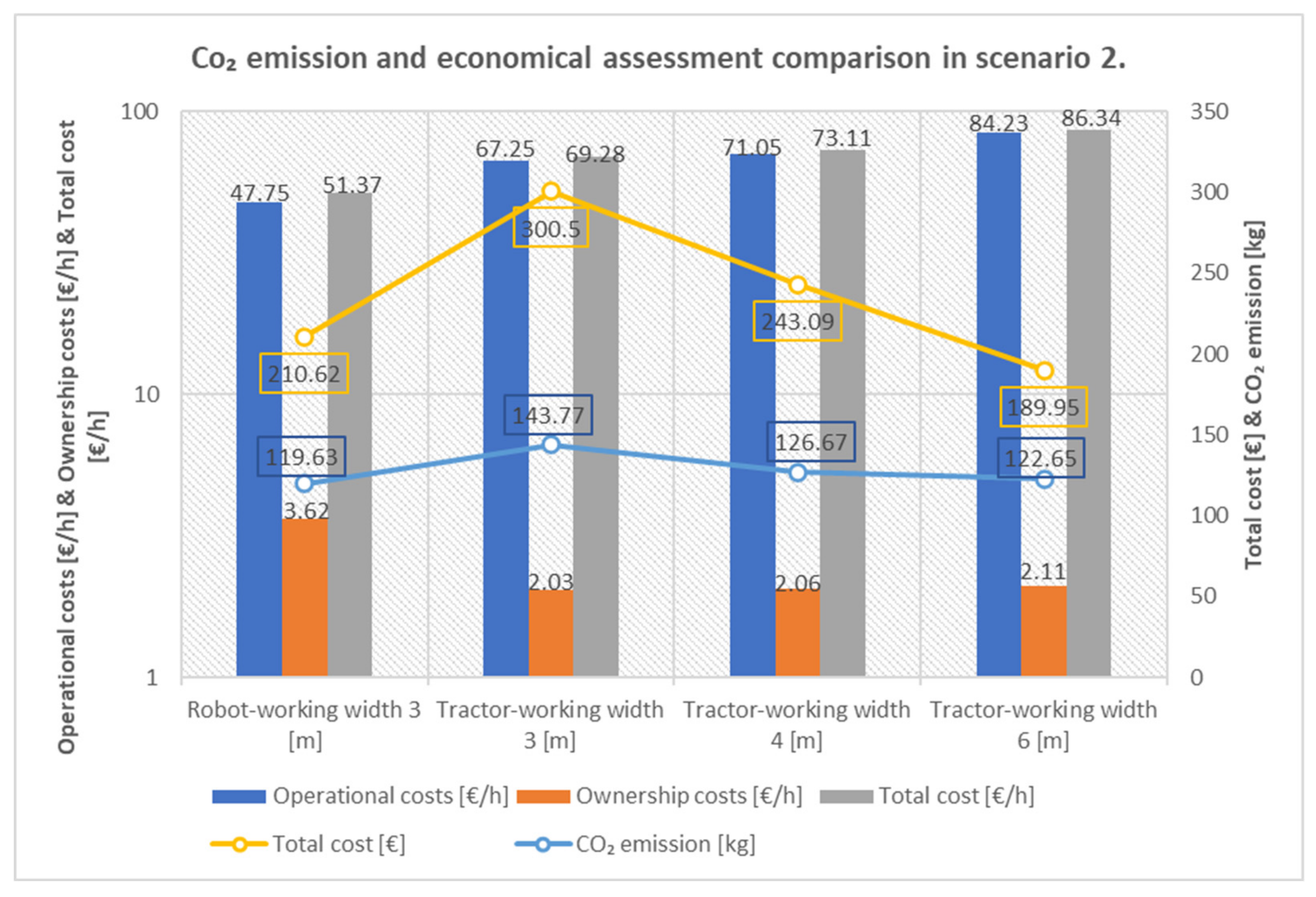 Agriengineering 05 00020 g016 550