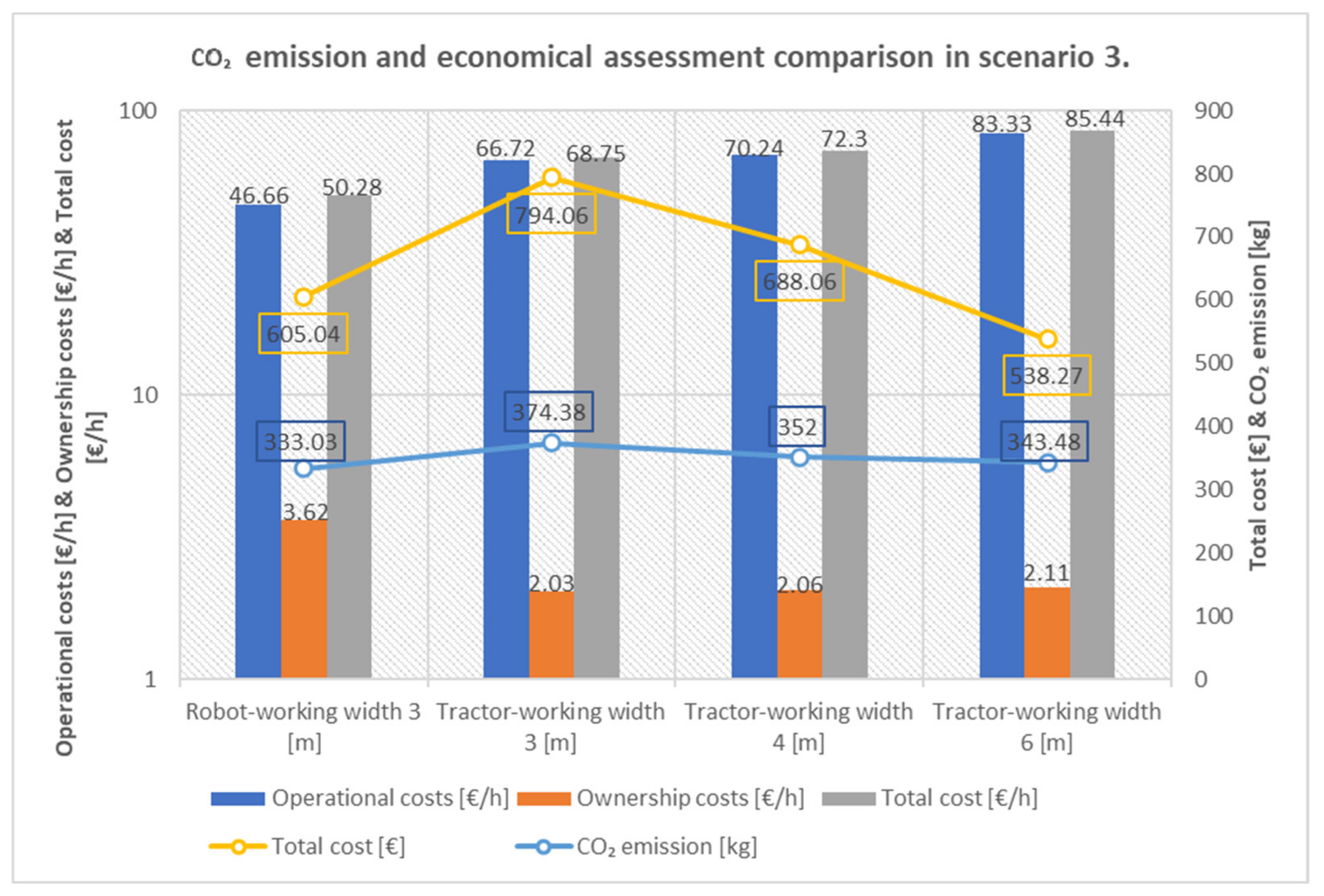 Agriengineering 05 00020 g020 550