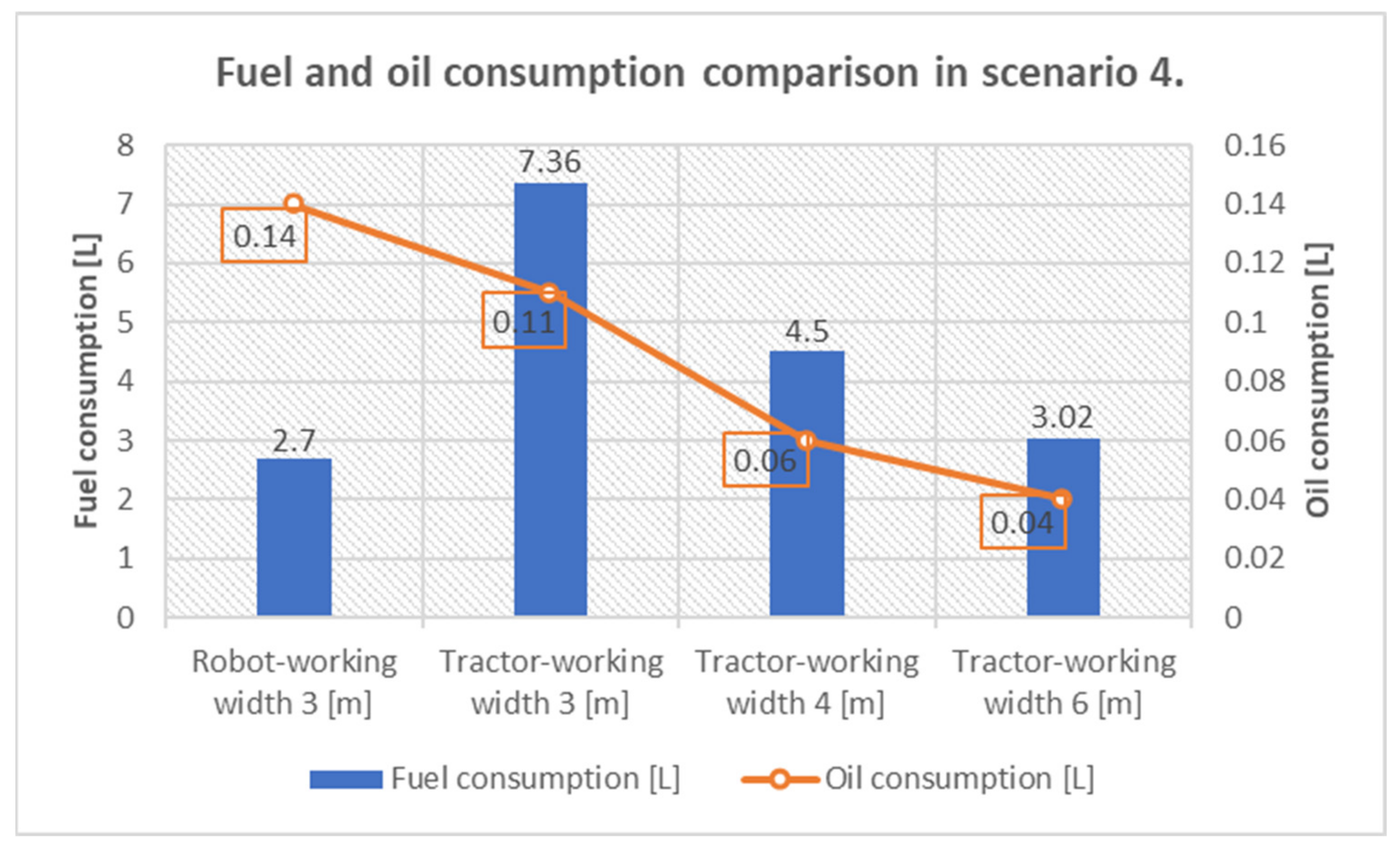 Agriengineering 05 00020 g023 550