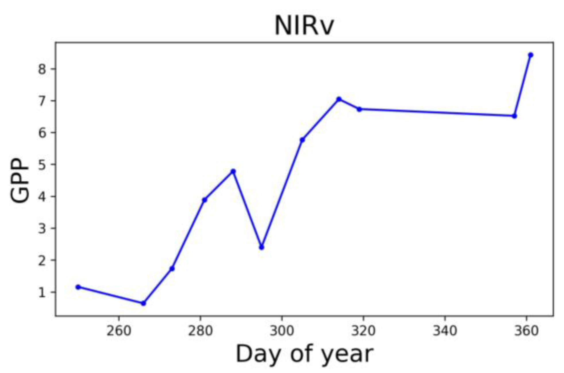 Agriengineering 05 00021 g004 Agriengineering 05 00021 g004