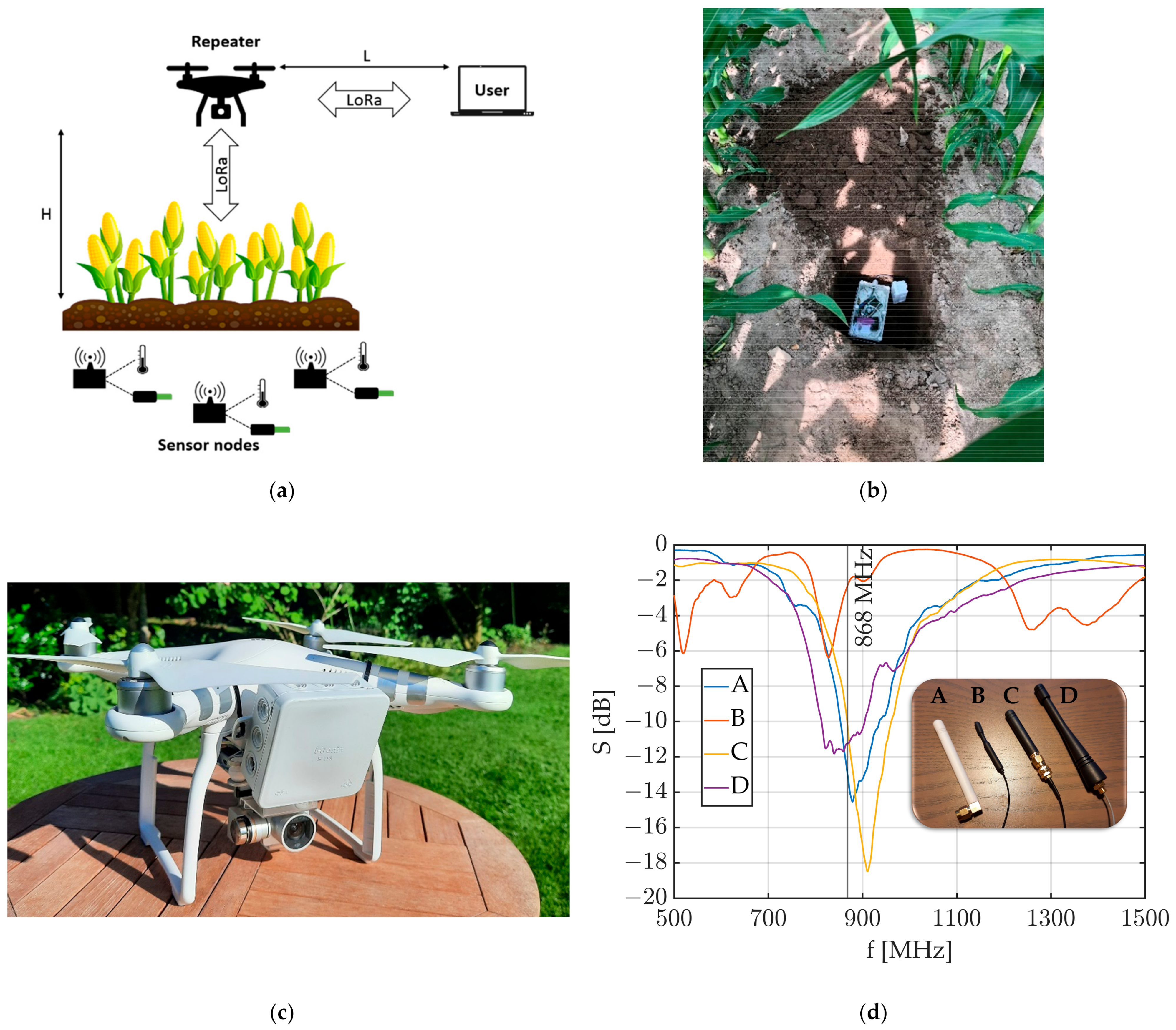 Agriengineering 05 00022 g001