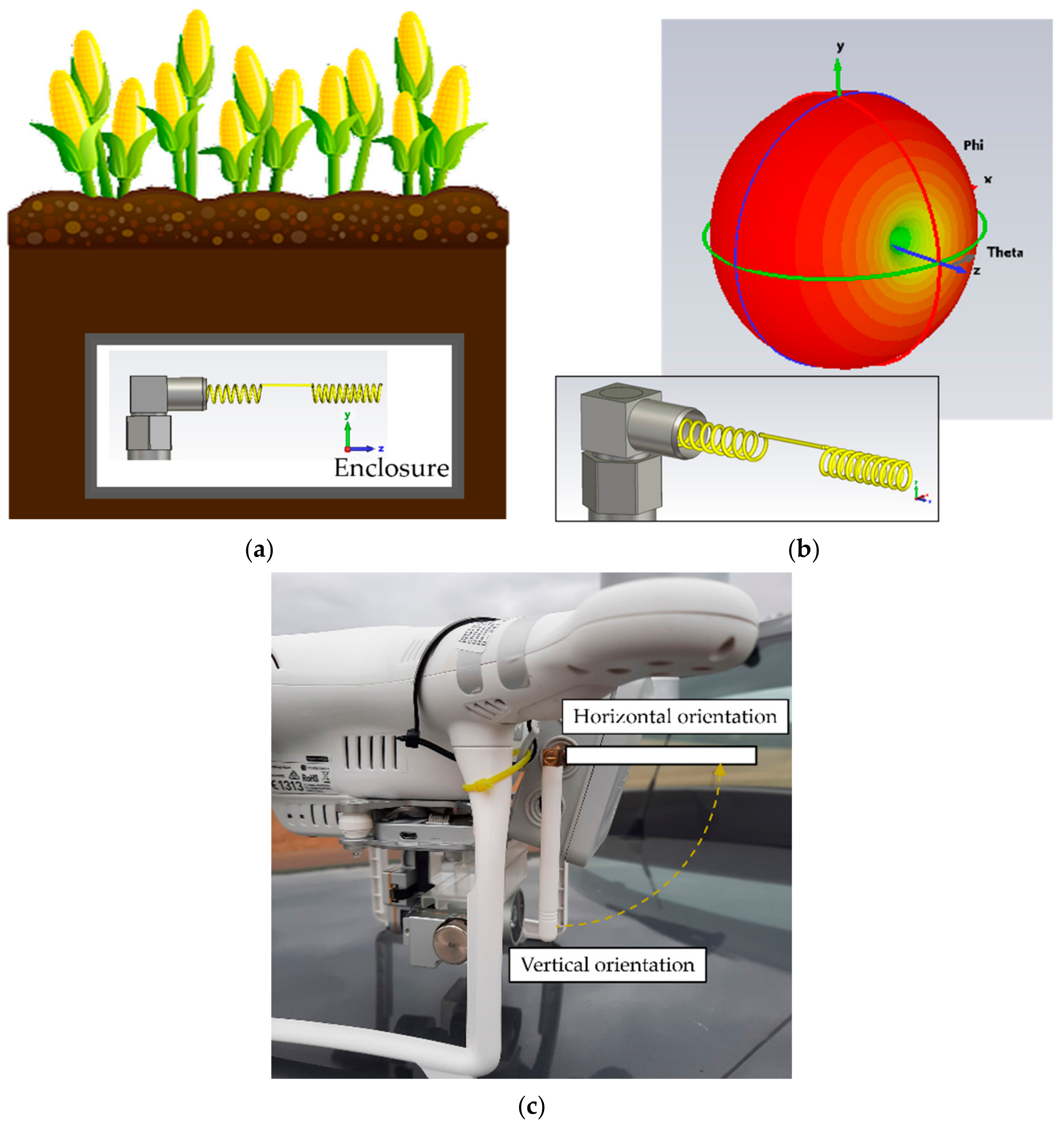 Agriengineering 05 00022 g005