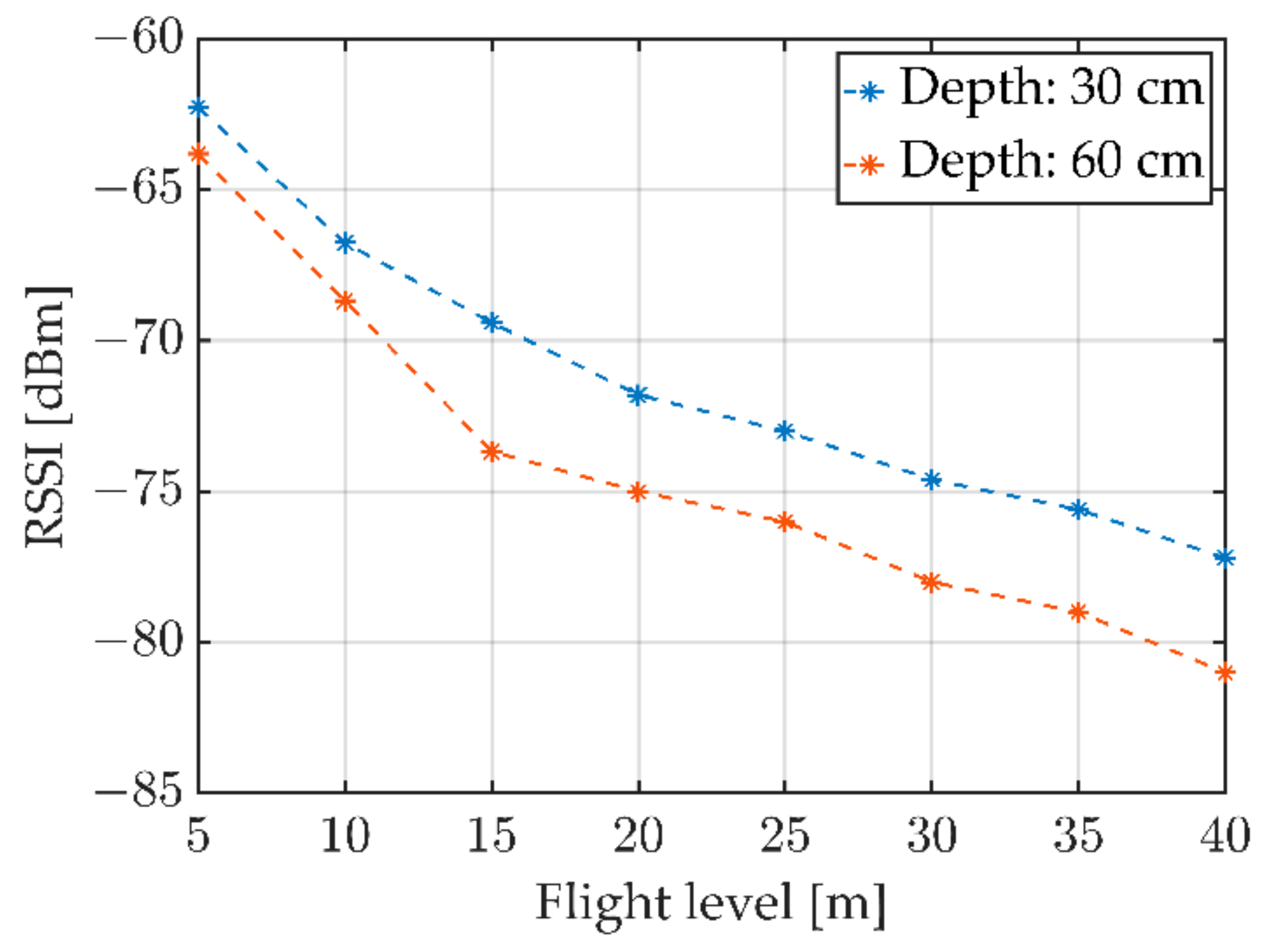 Agriengineering 05 00022 g007