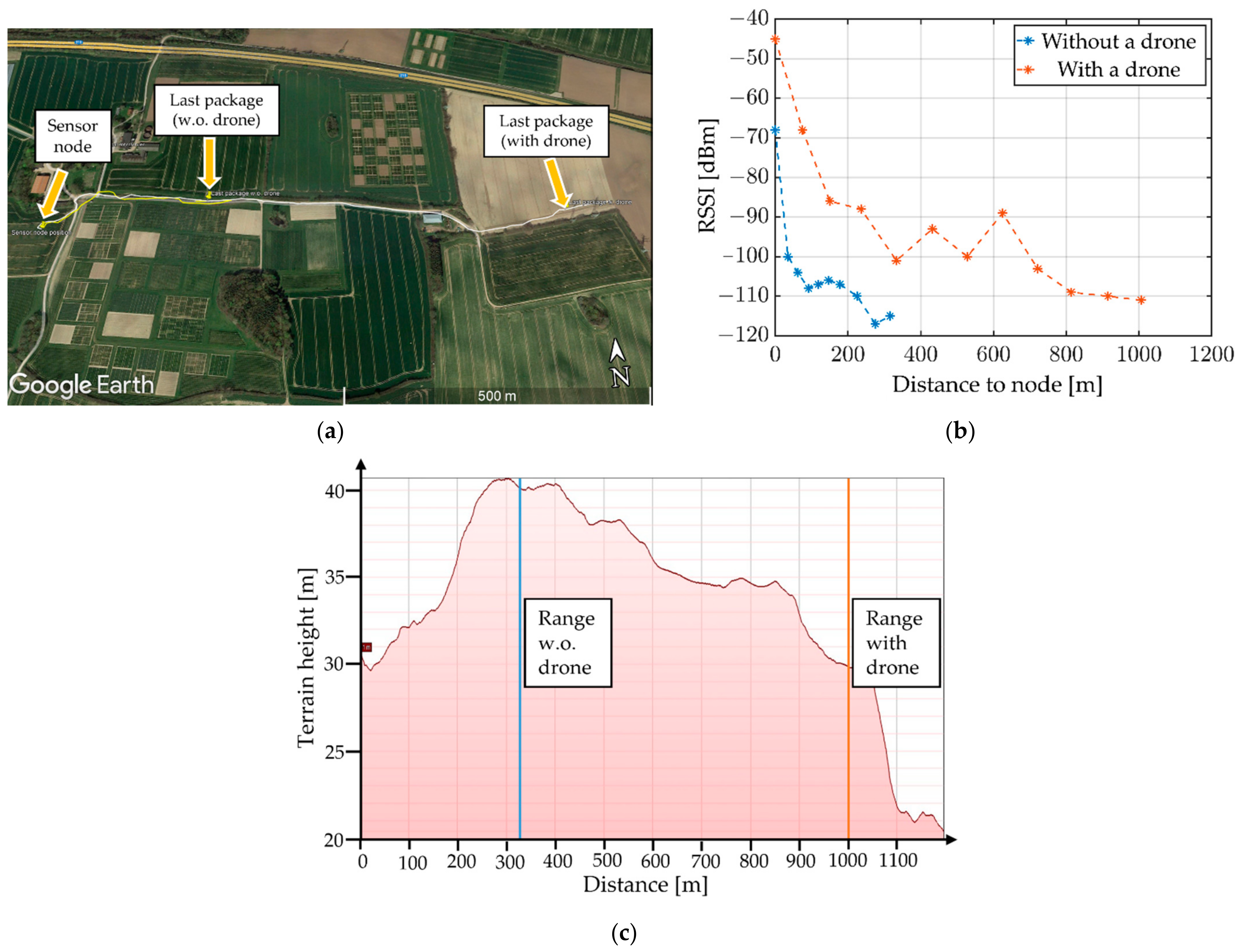 Agriengineering 05 00022 g008