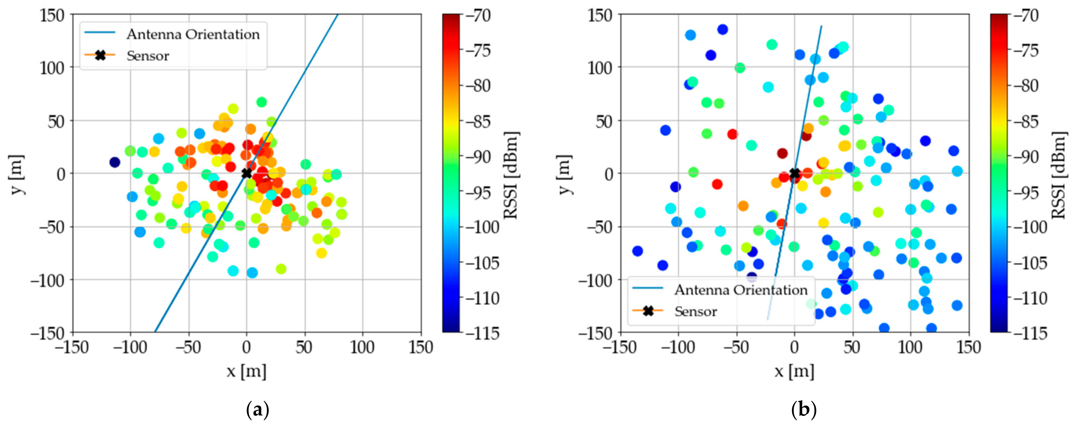 Agriengineering 05 00022 g010