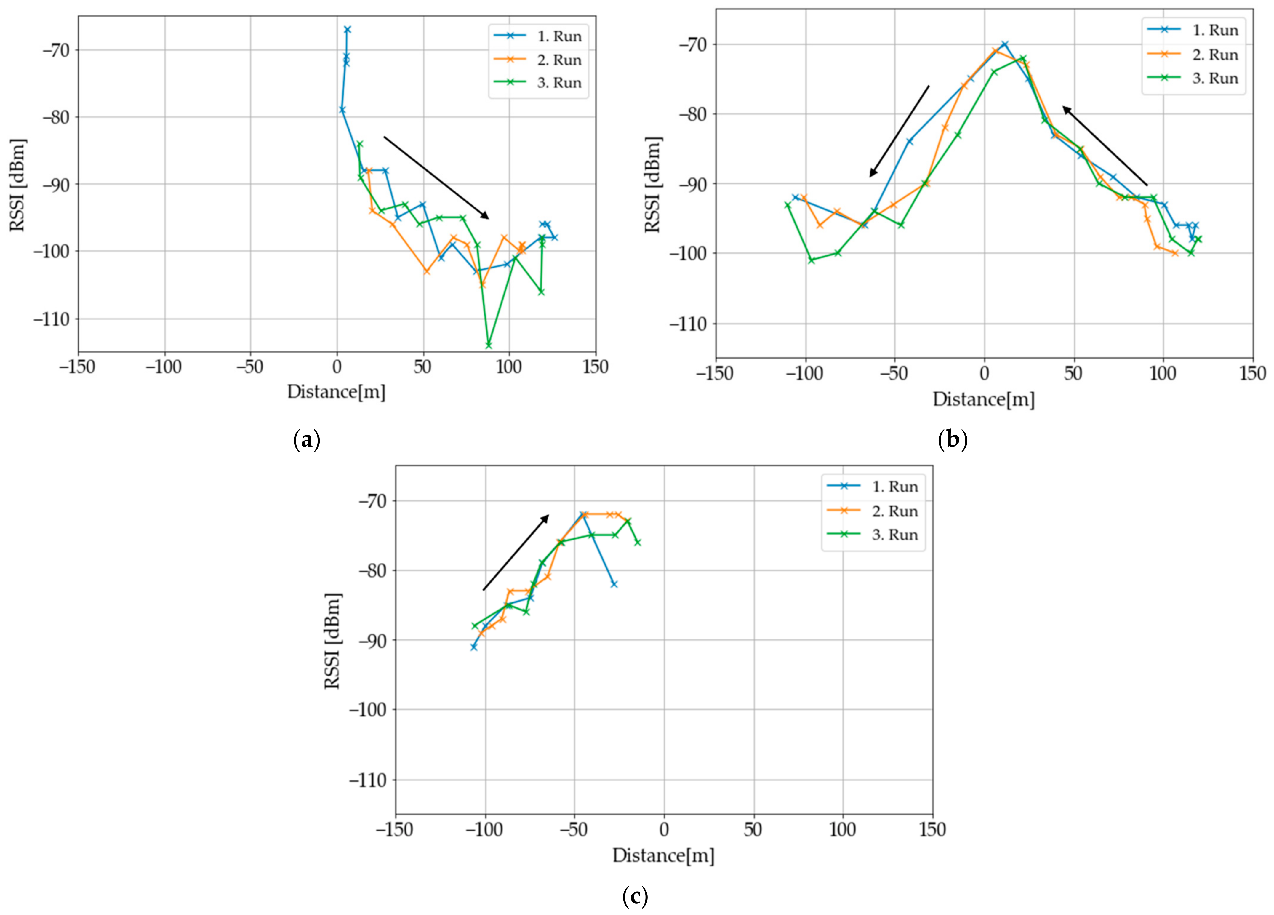 Agriengineering 05 00022 g012
