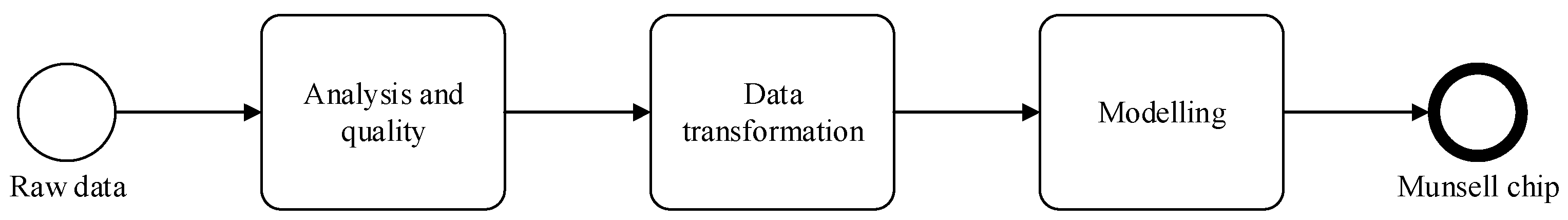 Agriengineering 05 00023 g002 Agriengineering 05 00023 g002