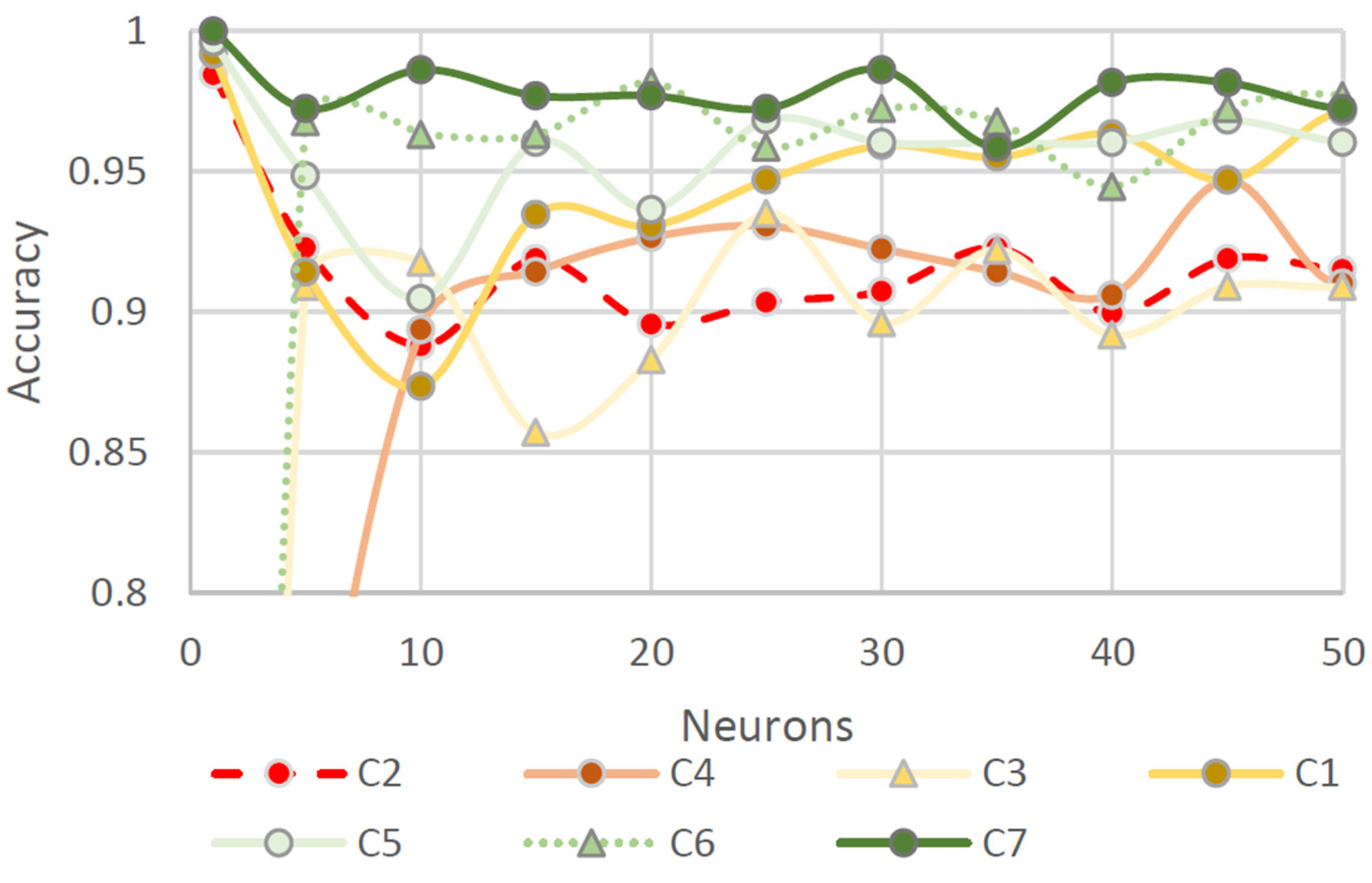 Agriengineering 05 00023 g007 Agriengineering 05 00023 g007