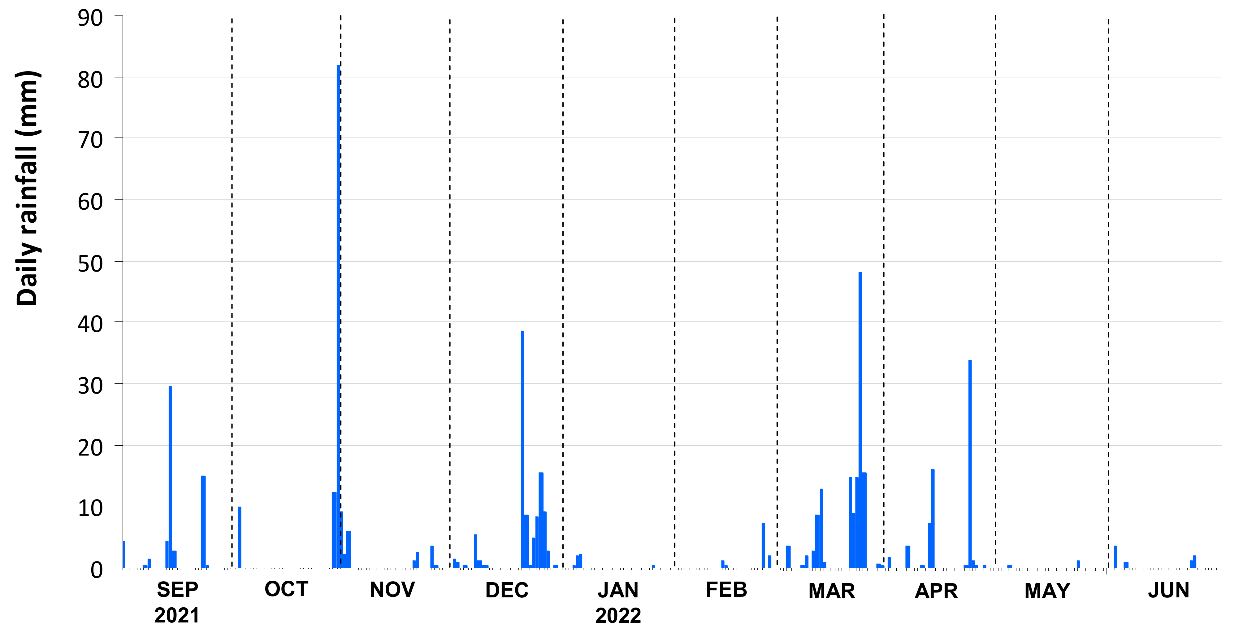 Agriengineering 05 00025 g002 Agriengineering 05 00025 g002