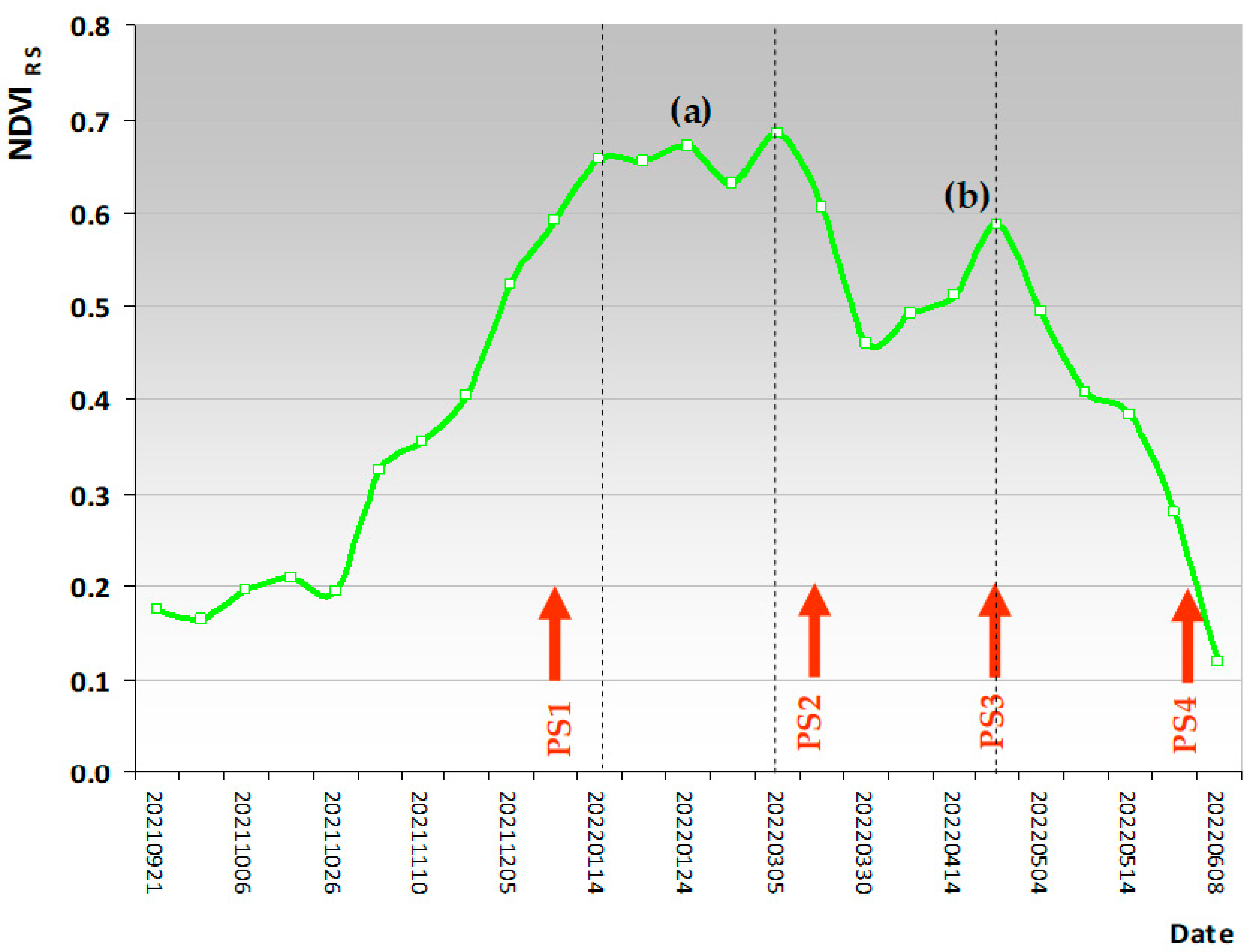 Agriengineering 05 00025 g007 Agriengineering 05 00025 g007