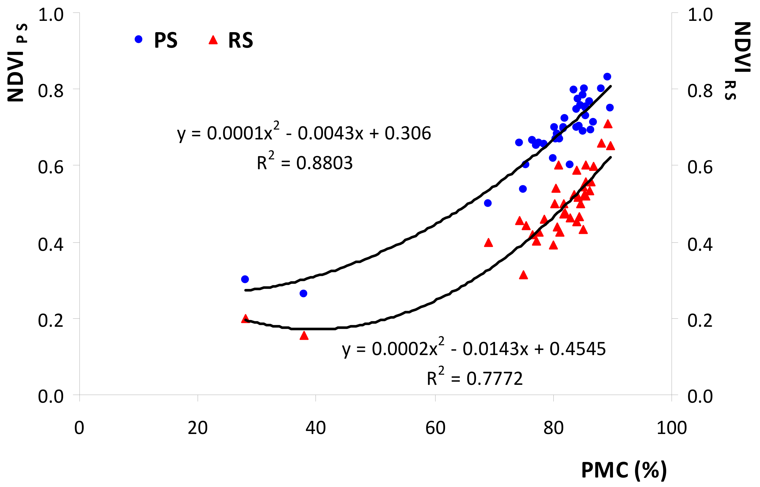 Agriengineering 05 00025 g009 Agriengineering 05 00025 g009