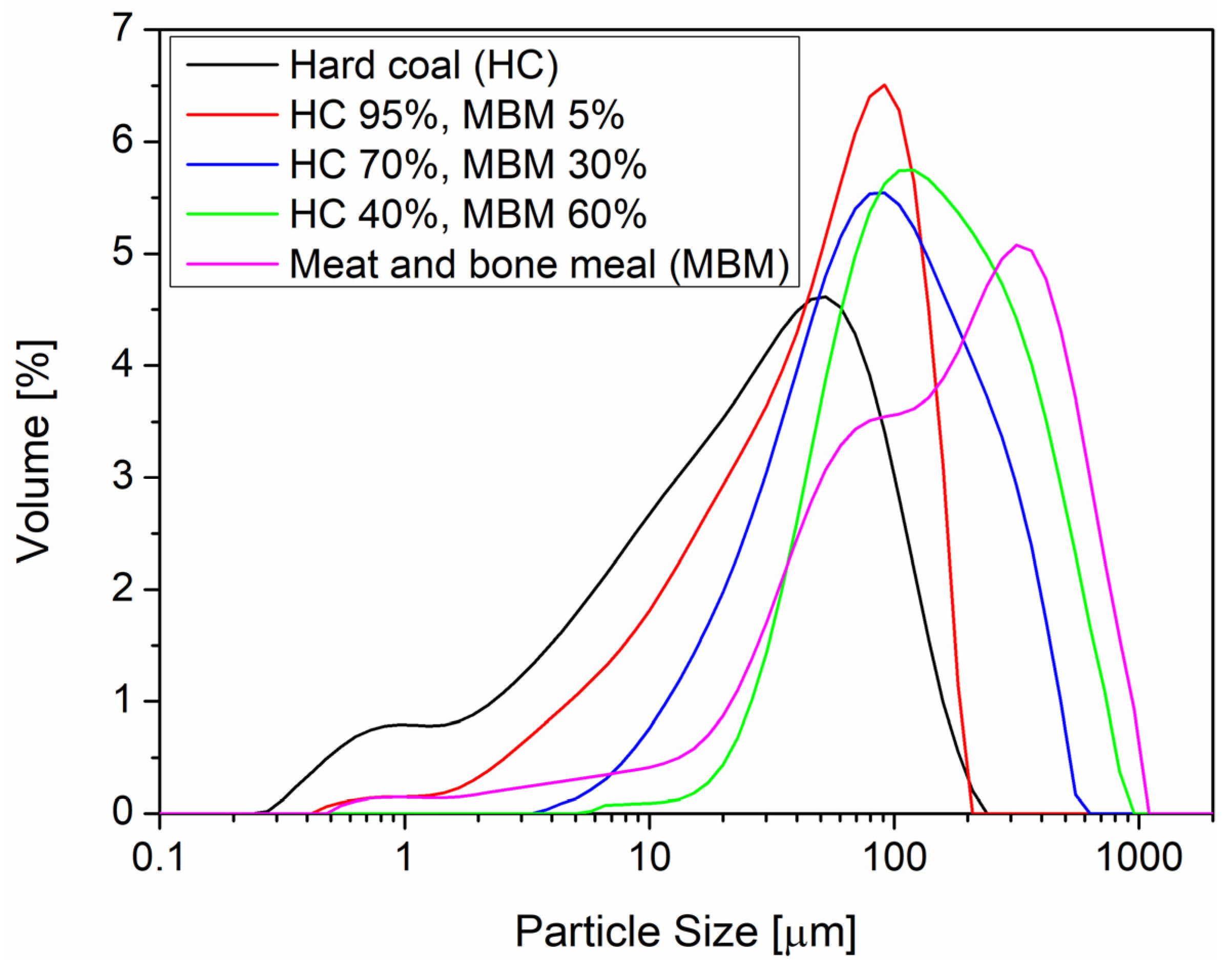 Agriengineering 05 00028 g005