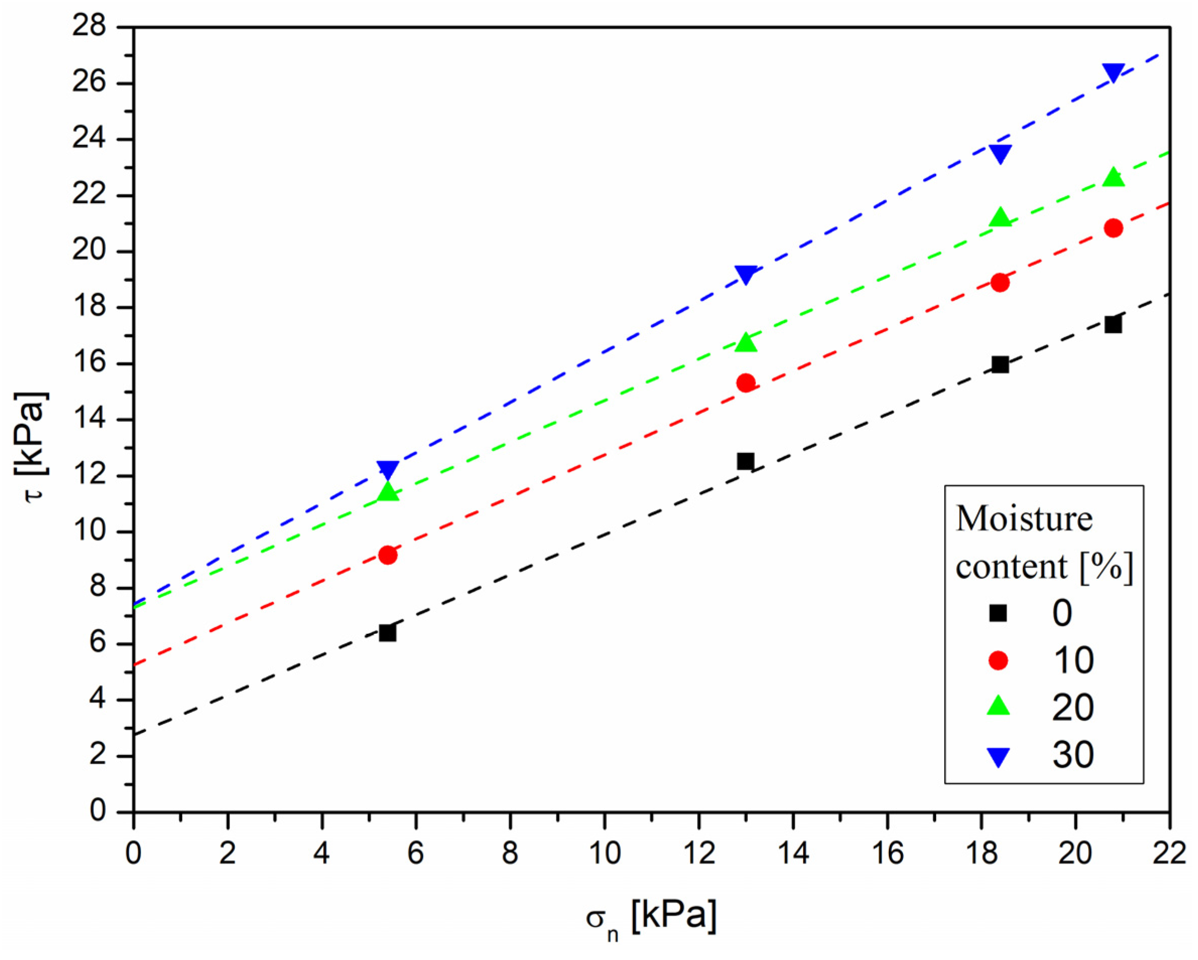 Agriengineering 05 00028 g006