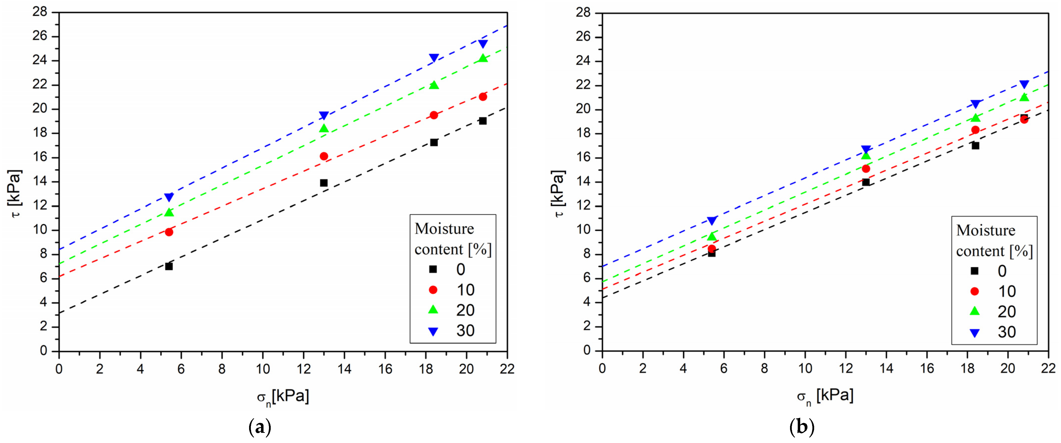 Agriengineering 05 00028 g007a