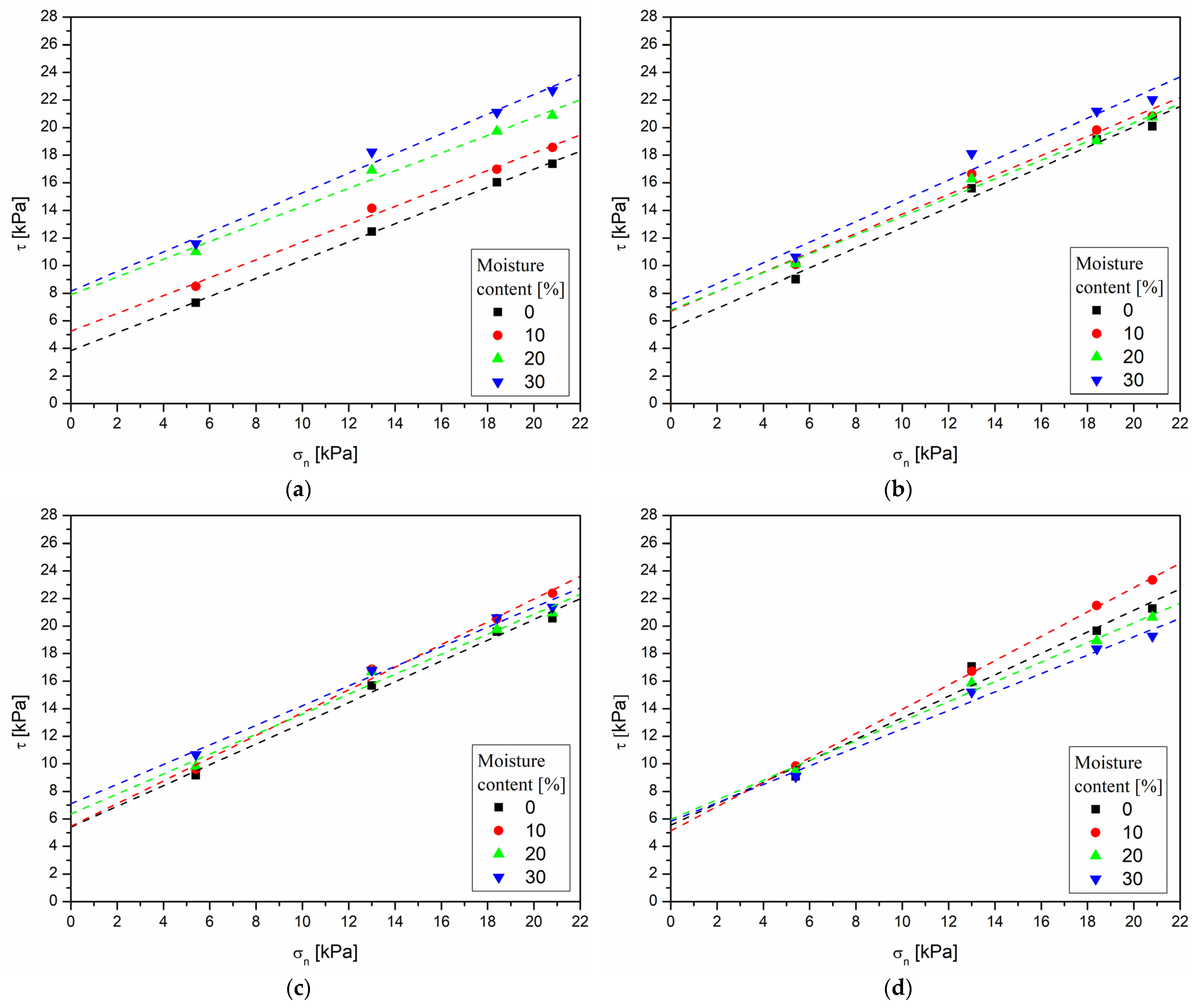 Agriengineering 05 00028 g008