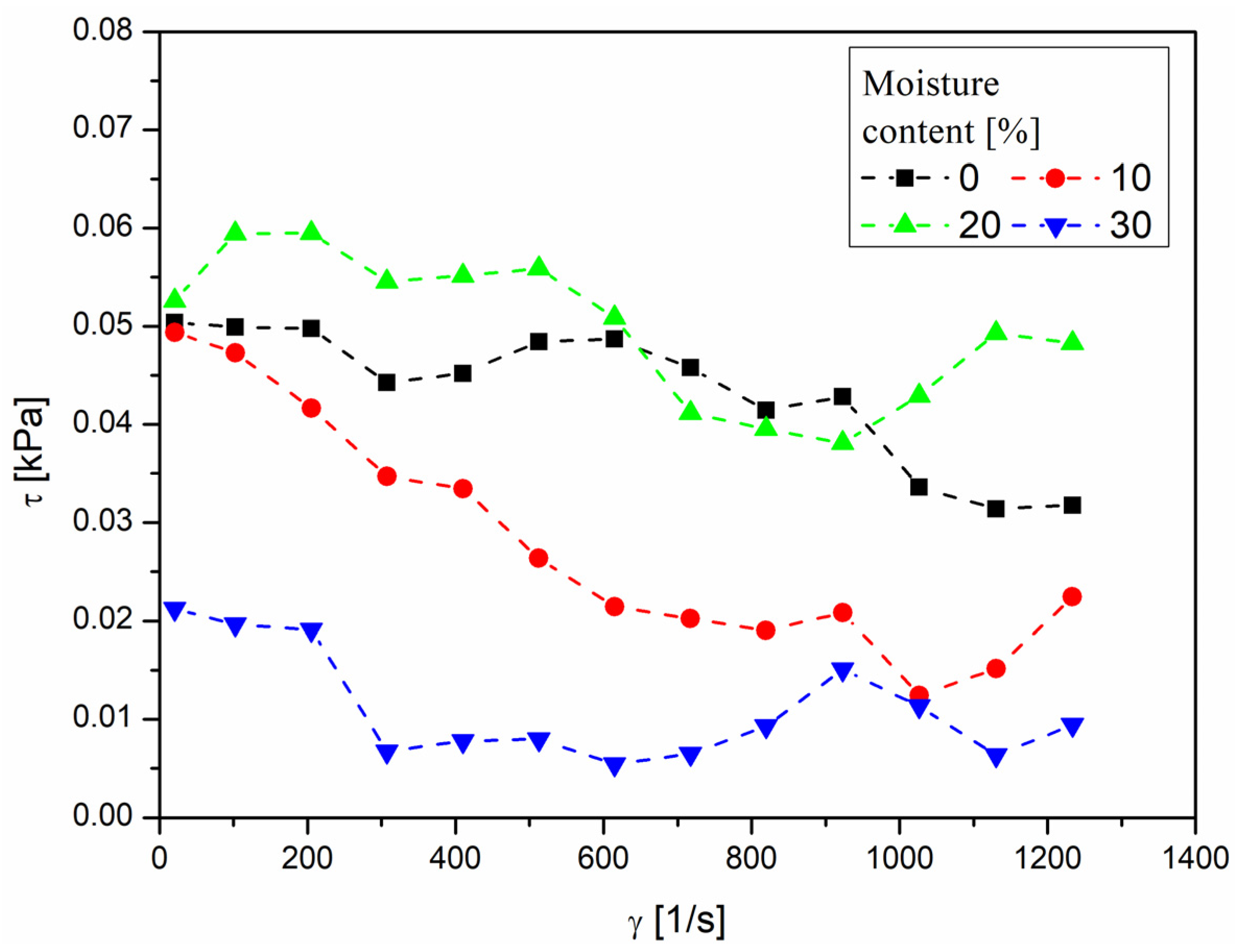 Agriengineering 05 00028 g009
