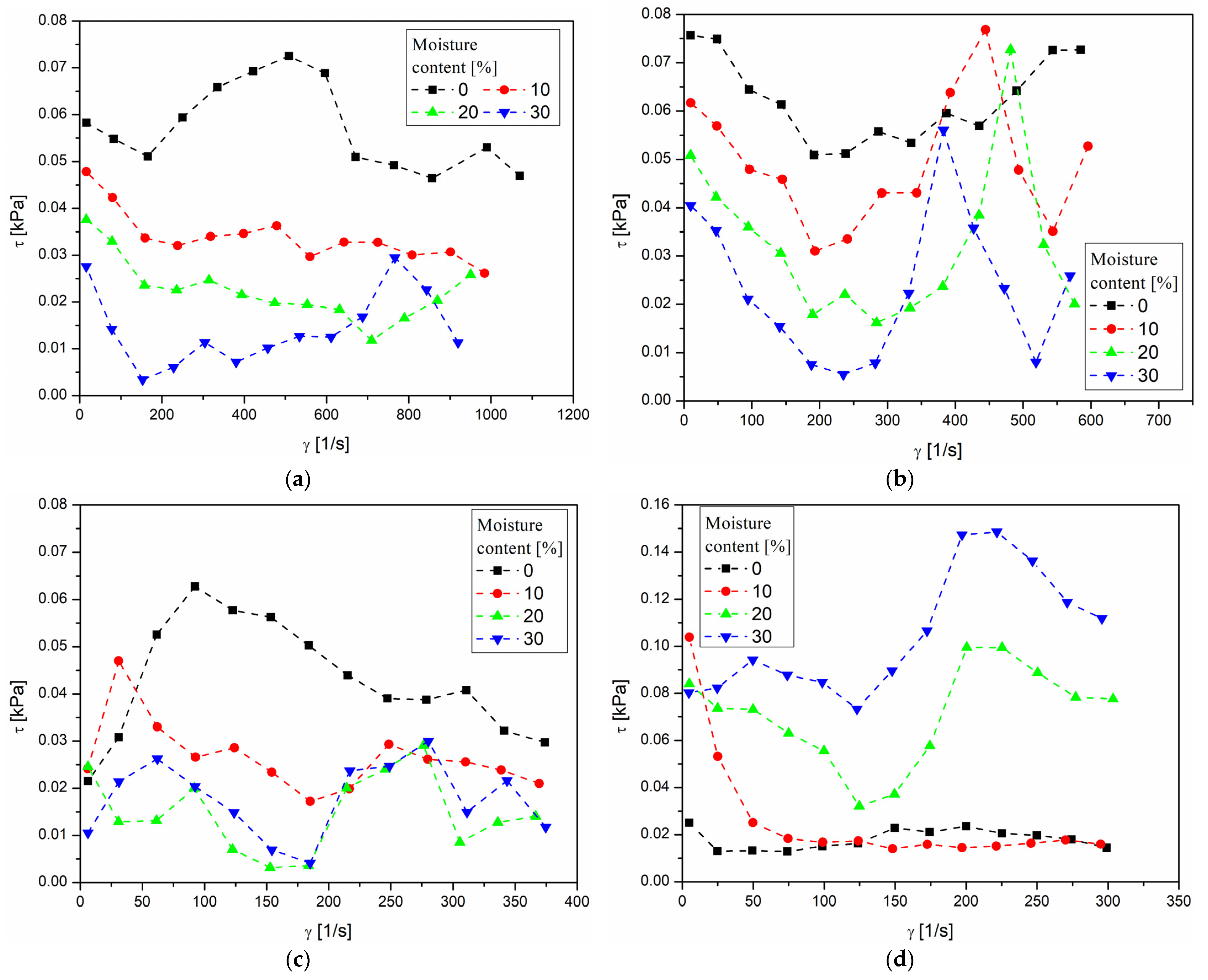 Agriengineering 05 00028 g010